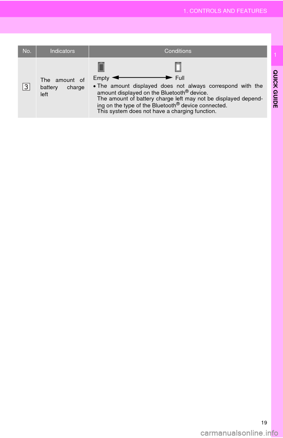 TOYOTA TUNDRA 2015 2.G Navigation Manual 19
1. CONTROLS AND FEATURES
QUICK GUIDE
1
The amount of 
battery charge 
leftEmpty  Full
The amount displayed does not  always correspond with the 
amount displayed on the Bluetooth® device. 
T