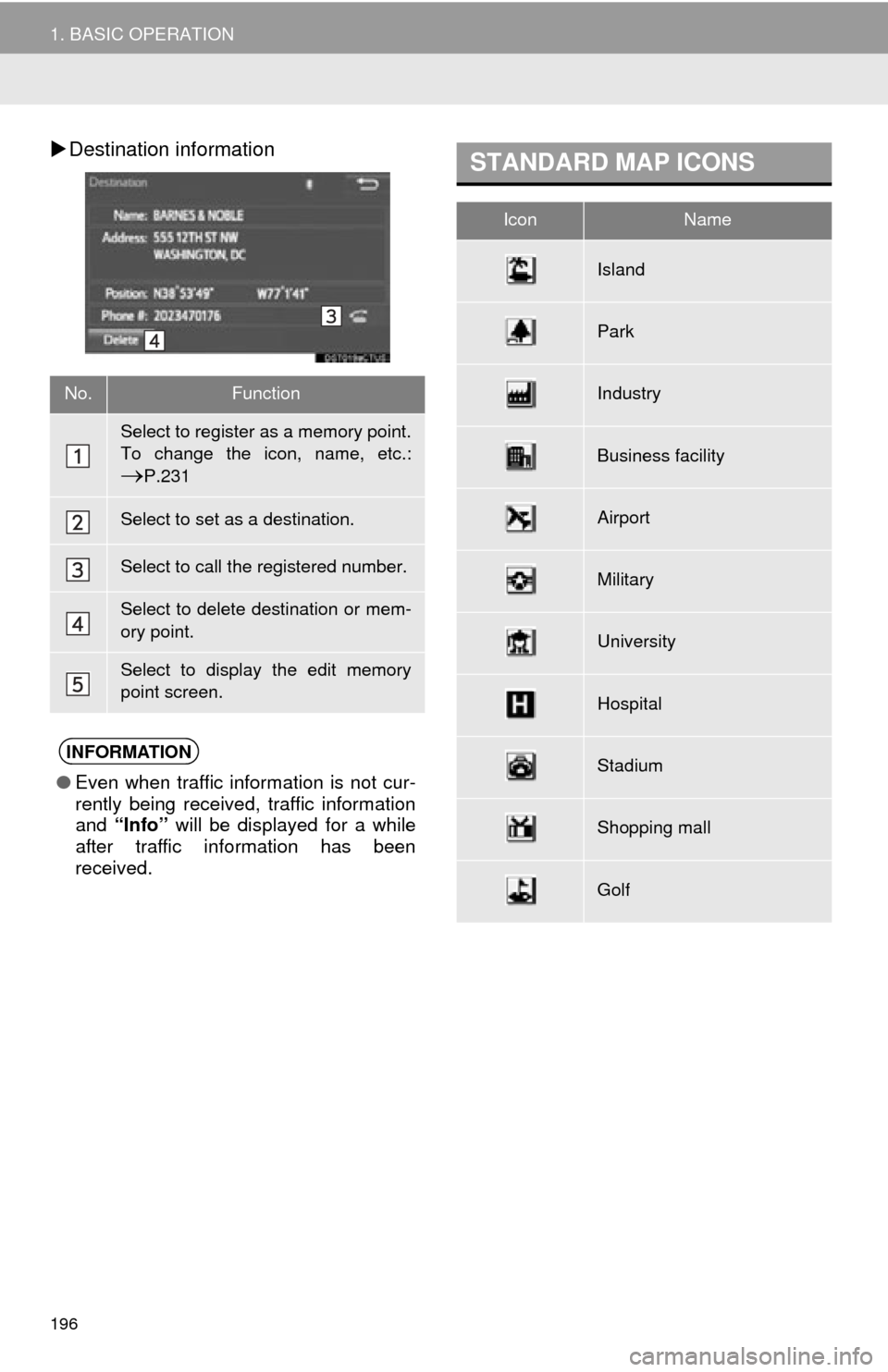 TOYOTA TUNDRA 2015 2.G Navigation Manual 196
1. BASIC OPERATION
Destination information
No.Function
Select to register as a memory point.
To change the icon, name, etc.:
P.231
Select to set as a destination.
Select to call the regist TOYOTA TUNDRA 2015 2.G Navigation Manual 196
1. BASIC OPERATION
Destination information
No.Function
Select to register as a memory point.
To change the icon, name, etc.:
P.231
Select to set as a destination.
Select to call the regist