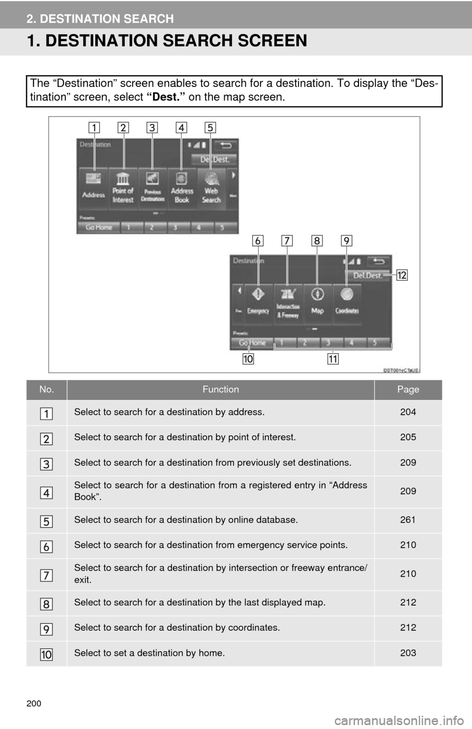 TOYOTA TUNDRA 2015 2.G Navigation Manual 200
2. DESTINATION SEARCH
1. DESTINATION SEARCH SCREEN
The “Destination” screen enables to search for a destination. To d\
isplay the “Des-
tination” screen, select “Dest.” on the map scre TOYOTA TUNDRA 2015 2.G Navigation Manual 200
2. DESTINATION SEARCH
1. DESTINATION SEARCH SCREEN
The “Destination” screen enables to search for a destination. To d\
isplay the “Des-
tination” screen, select “Dest.” on the map scre