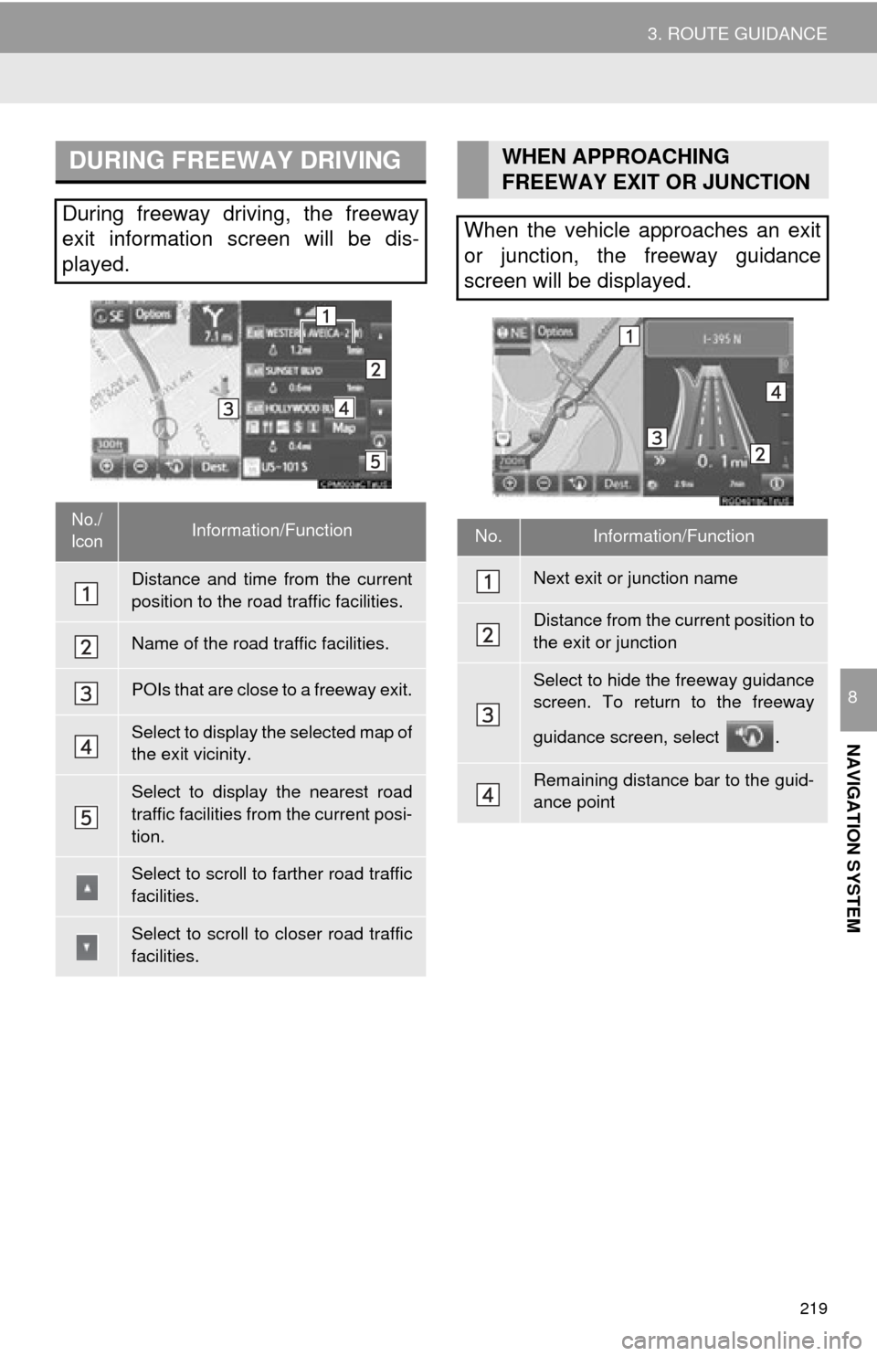 TOYOTA TUNDRA 2015 2.G Navigation Manual 219
3. ROUTE GUIDANCE
NAVIGATION SYSTEM
8
DURING FREEWAY DRIVING
During freeway driving, the freeway
exit information screen will be dis-
played.
No./
IconInformation/Function
Distance and time from TOYOTA TUNDRA 2015 2.G Navigation Manual 219
3. ROUTE GUIDANCE
NAVIGATION SYSTEM
8
DURING FREEWAY DRIVING
During freeway driving, the freeway
exit information screen will be dis-
played.
No./
IconInformation/Function
Distance and time from