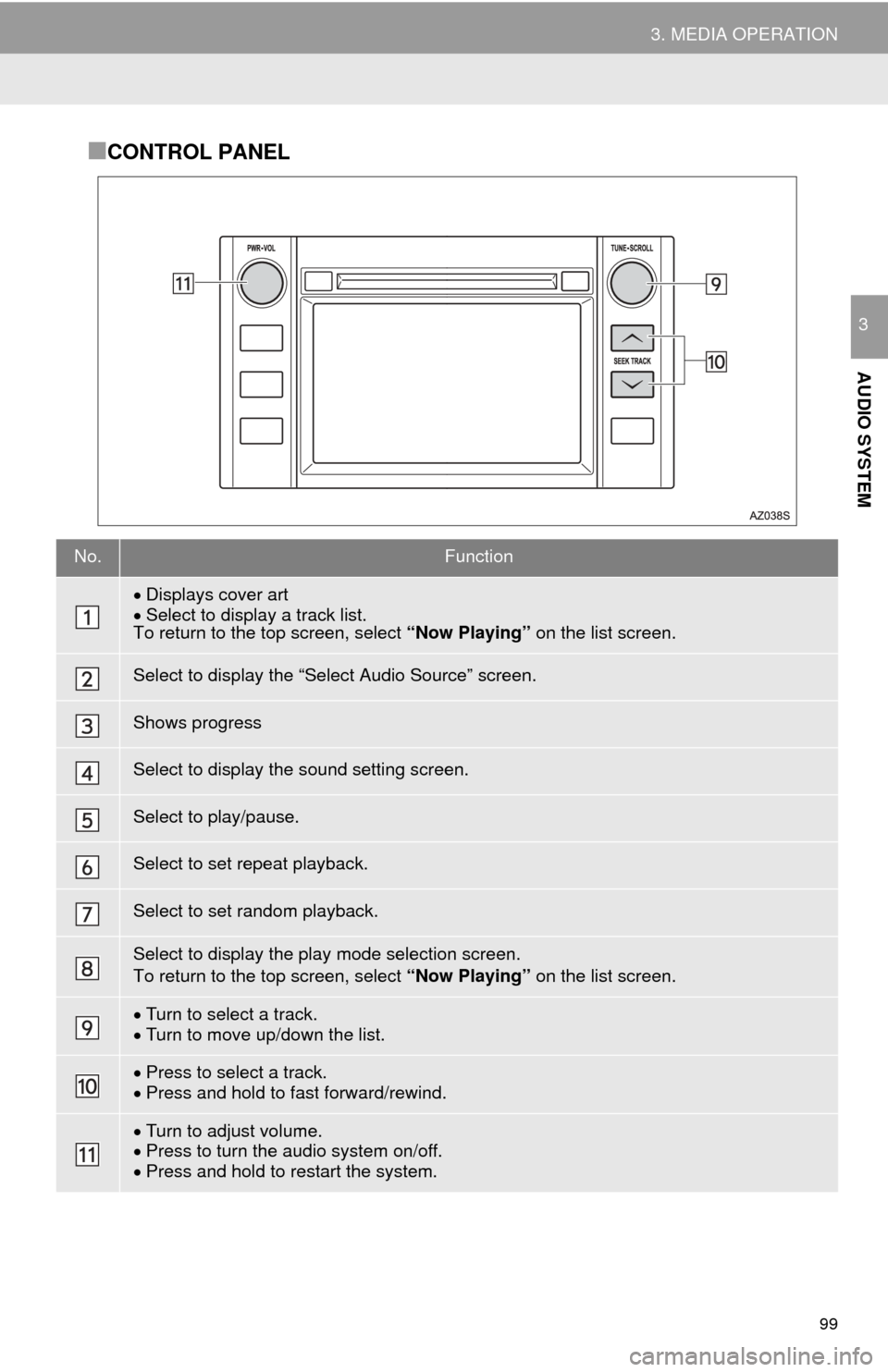 TOYOTA TUNDRA 2015 2.G Navigation Manual 99
3. MEDIA OPERATION
AUDIO SYSTEM
3
■CONTROL PANEL
No.Function
Displays cover art
 Select to display a track list.To return to the top screen, select  “Now Playing” on the list screen.
Se