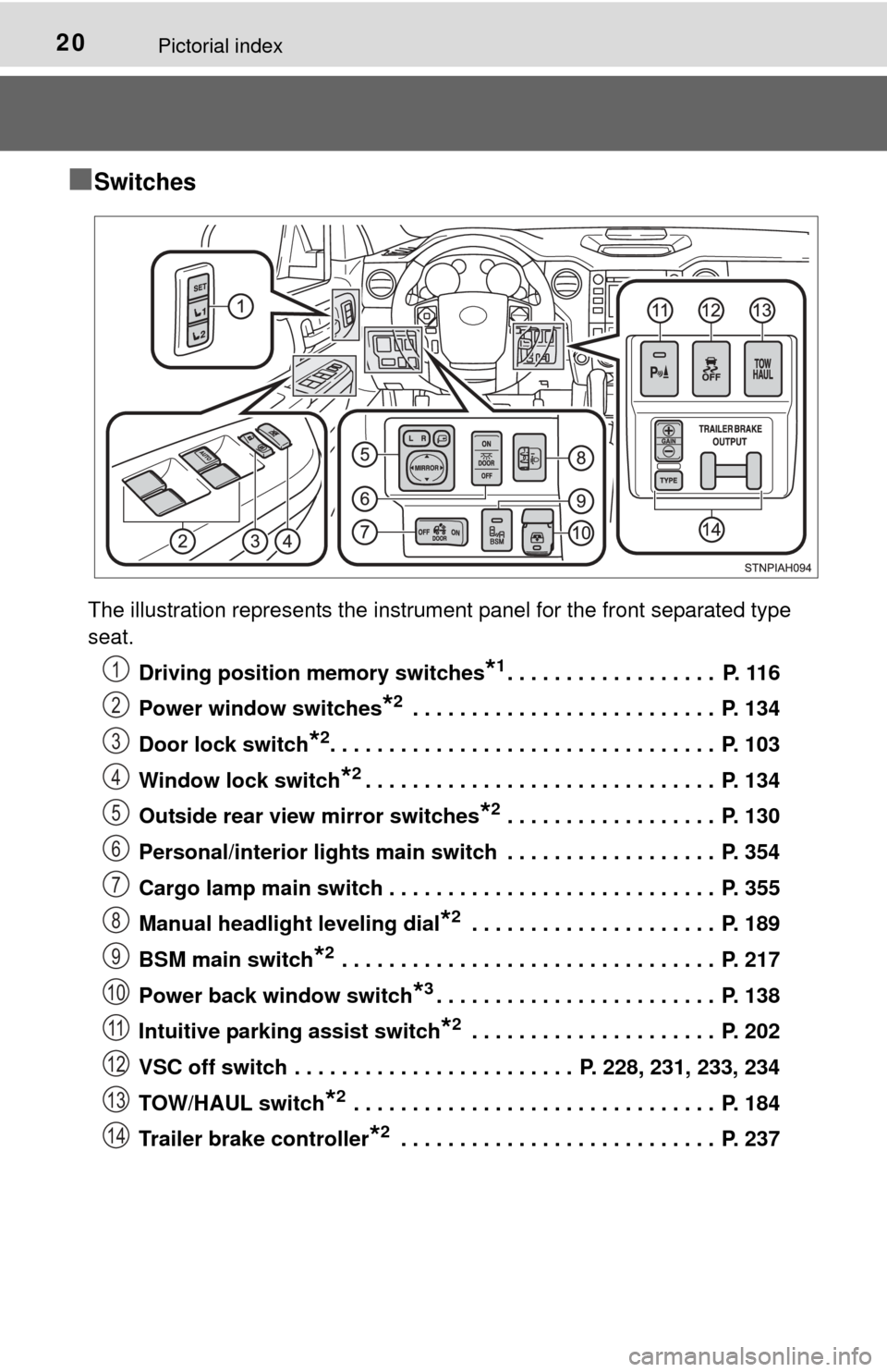 TOYOTA TUNDRA 2015 2.G Owners Manual 20Pictorial index
■Switches
The illustration represents the instrument panel for the front separated type 
seat.Driving position memory switches
*1. . . . . . . . . . . . . . . . . .  P. 116
Power w