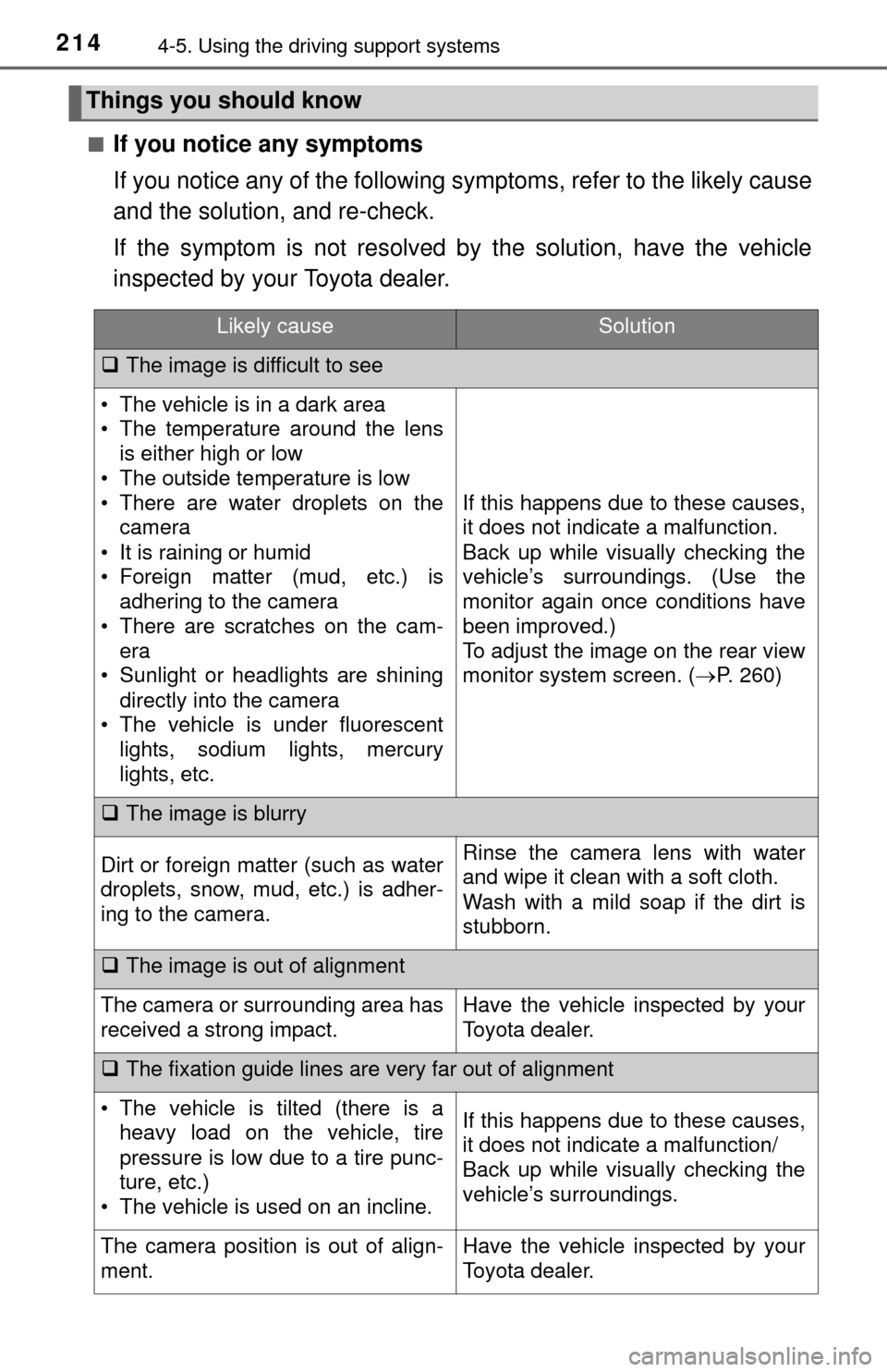 TOYOTA TUNDRA 2015 2.G Owners Manual 2144-5. Using the driving support systems
■If you notice any symptoms
If you notice any of the following symptoms, refer to the likely cause
and the solution, and re-check.
If the symptom is not res TOYOTA TUNDRA 2015 2.G Owners Manual 2144-5. Using the driving support systems
■If you notice any symptoms
If you notice any of the following symptoms, refer to the likely cause
and the solution, and re-check.
If the symptom is not res