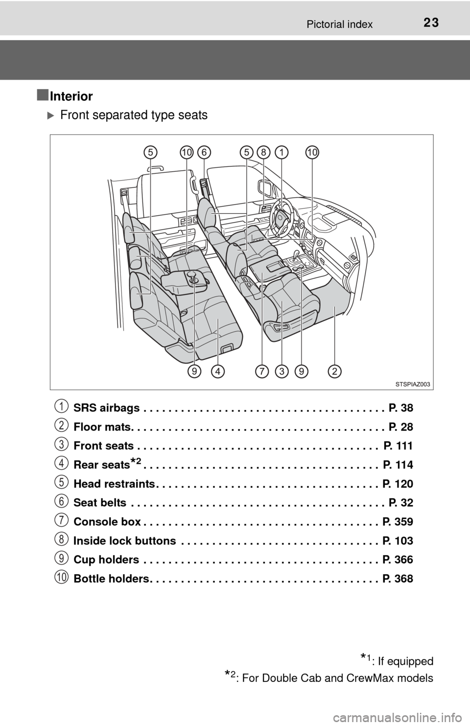 TOYOTA TUNDRA 2015 2.G Owners Manual 23Pictorial index
■Interior
Front separated type seats
SRS airbags  . . . . . . . . . . . . . . . . . . . . . . . . . . . . . . . . . . . . . . .  P. 38
Floor mats. . . . . . . . . . . . . . . . 