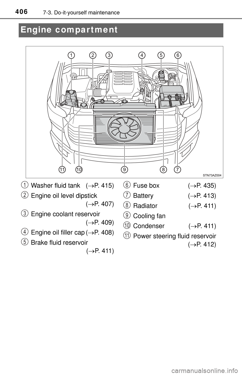 TOYOTA TUNDRA 2015 2.G Owners Manual 4067-3. Do-it-yourself maintenance
Engine compartment
Washer fluid tank (P. 415)
Engine oil level dipstick ( P. 407)
Engine coolant reservoir ( P. 409)
Engine oil filler cap ( P. 408)
Brak