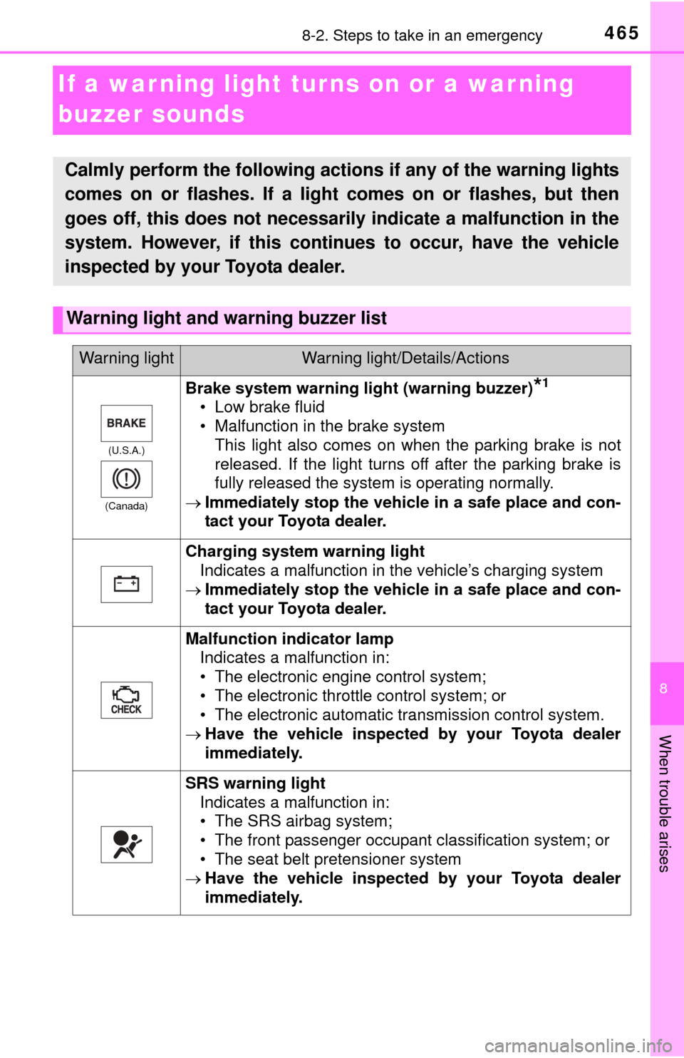 TOYOTA TUNDRA 2015 2.G Owners Manual 465
8
When trouble arises
8-2. Steps to take in an emergency
If a warning light turns on or a warning
buzzer sounds
Calmly perform the following actions if any of the warning lights
comes on or flash TOYOTA TUNDRA 2015 2.G Owners Manual 465
8
When trouble arises
8-2. Steps to take in an emergency
If a warning light turns on or a warning
buzzer sounds
Calmly perform the following actions if any of the warning lights
comes on or flash