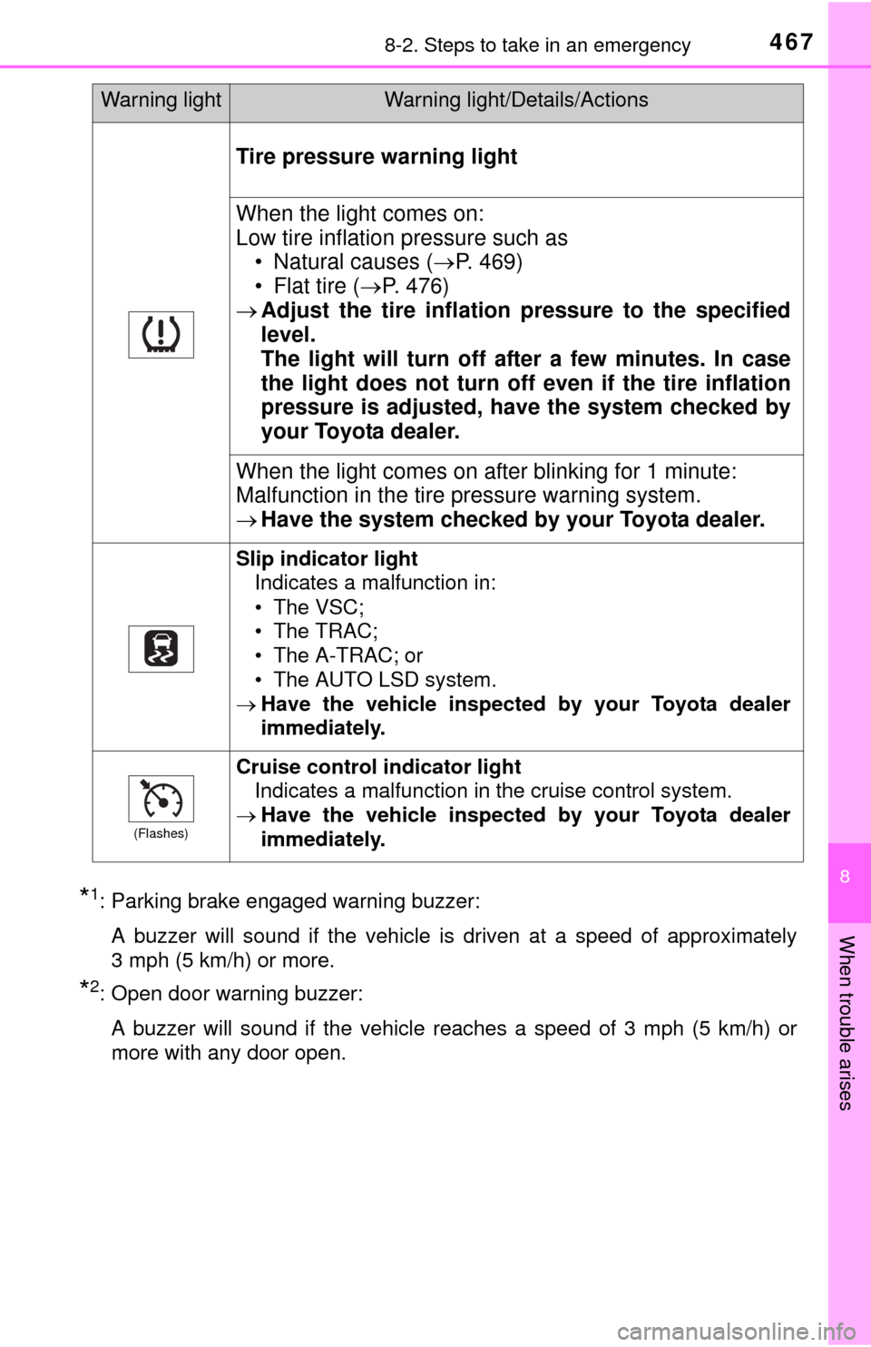 TOYOTA TUNDRA 2015 2.G Owners Manual 4678-2. Steps to take in an emergency
8
When trouble arises
*1: Parking brake engaged warning buzzer:A buzzer will sound if the vehicle is driven at a speed of approximately
3 mph (5 km/h) or more.
*2 TOYOTA TUNDRA 2015 2.G Owners Manual 4678-2. Steps to take in an emergency
8
When trouble arises
*1: Parking brake engaged warning buzzer:A buzzer will sound if the vehicle is driven at a speed of approximately
3 mph (5 km/h) or more.
*2