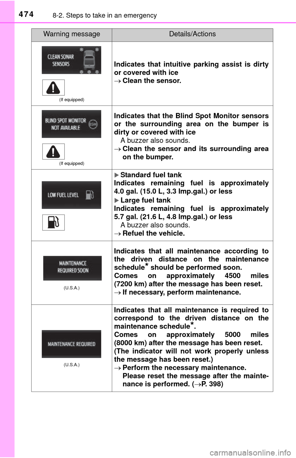 TOYOTA TUNDRA 2015 2.G Owners Manual 4748-2. Steps to take in an emergency
(If equipped)
Indicates that intuitive parking assist is dirty
or covered with ice
Clean the sensor.
(If equipped)
Indicates that the Blind Spot Monitor sensor