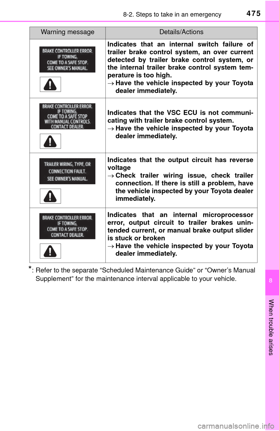 TOYOTA TUNDRA 2015 2.G Owners Manual 4758-2. Steps to take in an emergency
8
When trouble arises
*: Refer to the separate “Scheduled Maintenance Guide” or “Owner’s ManualSupplement” for the maintenance interval applicable to yo