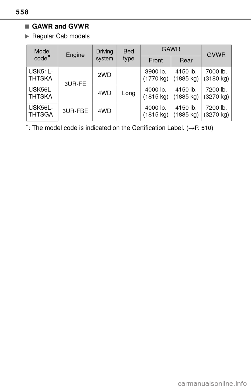 TOYOTA TUNDRA 2015 2.G Owners Manual 558
■GAWR and GVWR
Regular Cab models
*:The model code is indicated on the Certification Label. (P.  5 1 0)
Model 
code
*EngineDriving 
systemBed 
typeGAWRGVWRFrontRear
USK51L-
THTSKA 3UR-FE2W