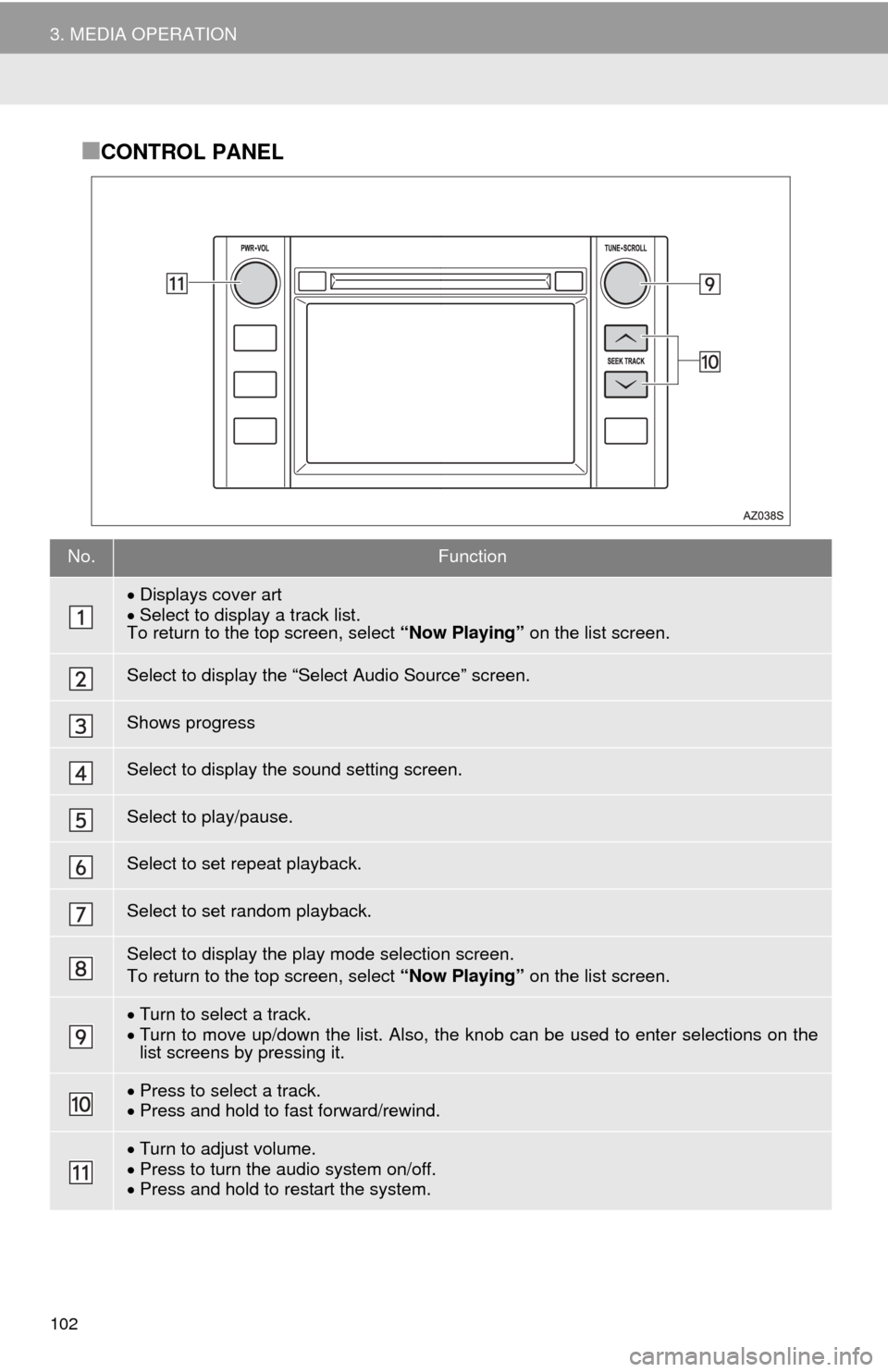 TOYOTA TUNDRA 2016 2.G Navigation Manual 102
3. MEDIA OPERATION
■CONTROL PANEL
No.Function
Displays cover art
Select to display a track list.To return to the top screen, select “Now Playing” on the list screen.
Select to displa TOYOTA TUNDRA 2016 2.G Navigation Manual 102
3. MEDIA OPERATION
■CONTROL PANEL
No.Function
Displays cover art
Select to display a track list.To return to the top screen, select “Now Playing” on the list screen.
Select to displa