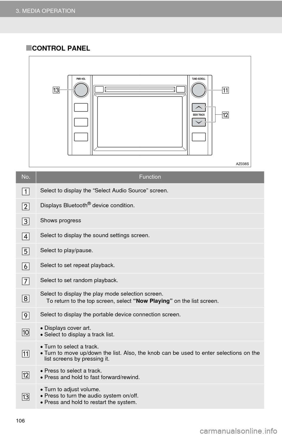 TOYOTA TUNDRA 2016 2.G Navigation Manual 106
3. MEDIA OPERATION
■CONTROL PANEL
No.Function
Select to display the “Select Audio Source” screen.
Displays Bluetooth® device condition.
Shows progress
Select to display the sound settings s TOYOTA TUNDRA 2016 2.G Navigation Manual 106
3. MEDIA OPERATION
■CONTROL PANEL
No.Function
Select to display the “Select Audio Source” screen.
Displays Bluetooth® device condition.
Shows progress
Select to display the sound settings s