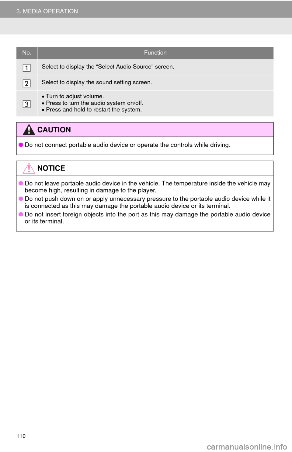 TOYOTA TUNDRA 2016 2.G Navigation Manual 110
3. MEDIA OPERATION
No.Function
Select to display the “Select Audio Source” screen.
Select to display the sound setting screen.
Turn to adjust volume.
Press to turn the audio system on/o TOYOTA TUNDRA 2016 2.G Navigation Manual 110
3. MEDIA OPERATION
No.Function
Select to display the “Select Audio Source” screen.
Select to display the sound setting screen.
Turn to adjust volume.
Press to turn the audio system on/o