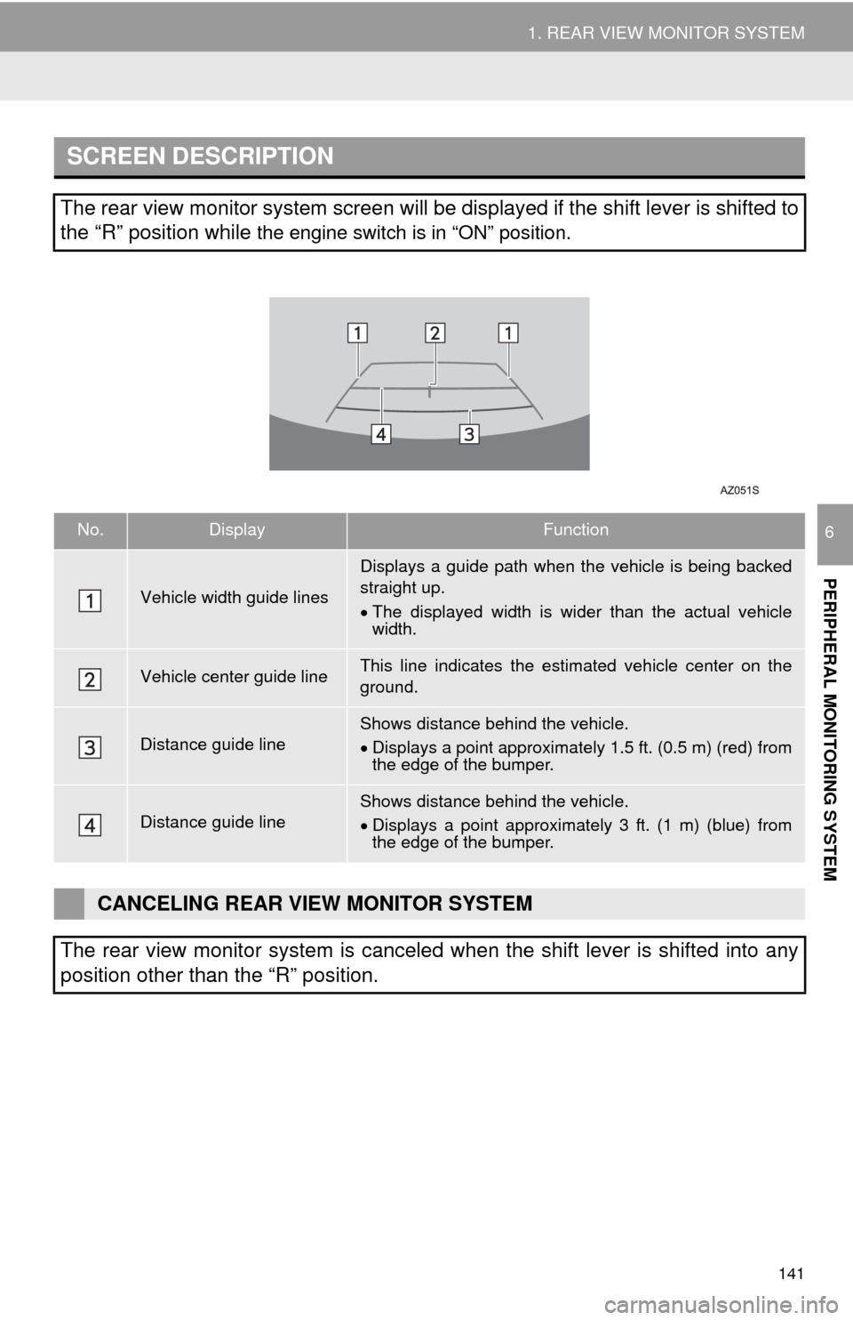 TOYOTA TUNDRA 2016 2.G Navigation Manual 141
1. REAR VIEW MONITOR SYSTEM
PERIPHERAL MONITORING SYSTEM
6
SCREEN DESCRIPTION
The rear view monitor system screen will be displayed if the shift lever is shifted to
the “R” position while
th TOYOTA TUNDRA 2016 2.G Navigation Manual 141
1. REAR VIEW MONITOR SYSTEM
PERIPHERAL MONITORING SYSTEM
6
SCREEN DESCRIPTION
The rear view monitor system screen will be displayed if the shift lever is shifted to
the “R” position while
th