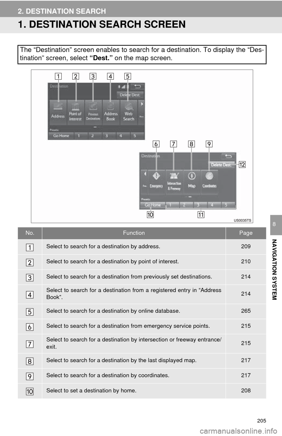 TOYOTA TUNDRA 2016 2.G Navigation Manual 205
NAVIGATION SYSTEM
8
2. DESTINATION SEARCH
1. DESTINATION SEARCH SCREEN
The “Destination” screen enables to search for a destination. To display the “Des-
tination” screen, select “Dest. TOYOTA TUNDRA 2016 2.G Navigation Manual 205
NAVIGATION SYSTEM
8
2. DESTINATION SEARCH
1. DESTINATION SEARCH SCREEN
The “Destination” screen enables to search for a destination. To display the “Des-
tination” screen, select “Dest.