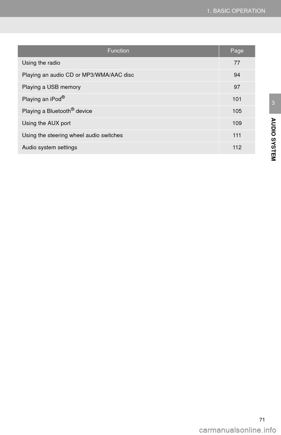 TOYOTA TUNDRA 2016 2.G Navigation Manual 71
1. BASIC OPERATION
AUDIO SYSTEM
3
FunctionPage
Using the radio77
Playing an audio CD or MP3/WMA/AAC disc94
Playing a USB memory97
Playing an iPod®101
Playing a Bluetooth® device105
Using the AUX 
