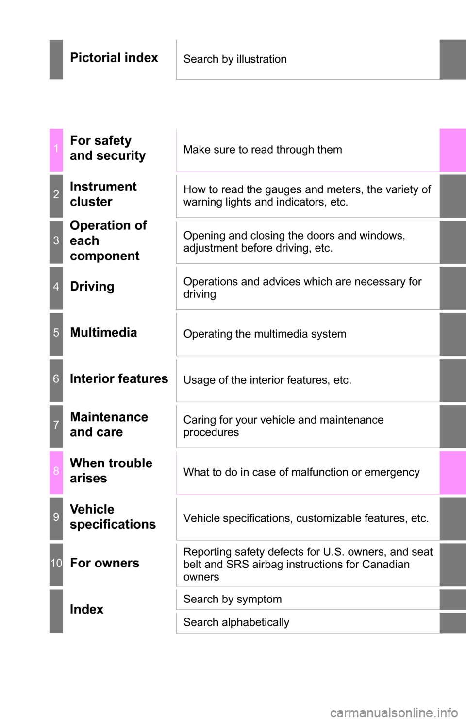 TOYOTA TUNDRA 2016 2.G Owners Manual Pictorial indexSearch by illustration
1For safety 
and securityMake sure to read through them
2Instrument 
clusterHow to read the gauges and meters, the variety of 
warning lights and indicators, etc.