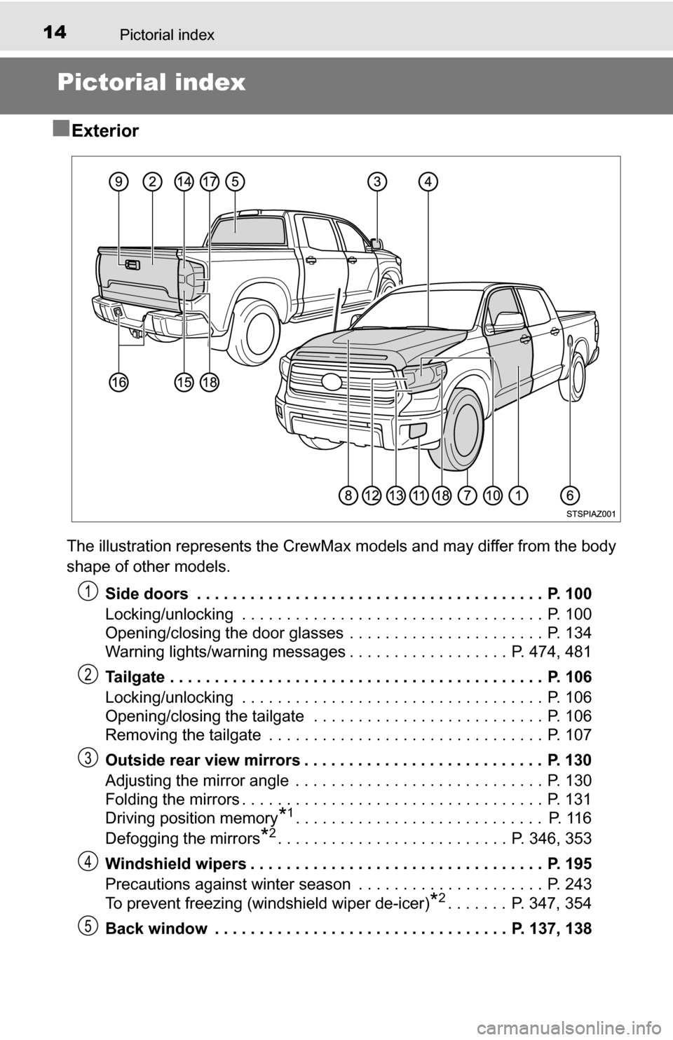 TOYOTA TUNDRA 2016 2.G Owners Manual 14Pictorial index
Pictorial index
■
Exterior
The illustration represents the CrewMax models and may differ from the body 
shape of other models. Side doors  . . . . . . . . . . . . . . . . . . . . .