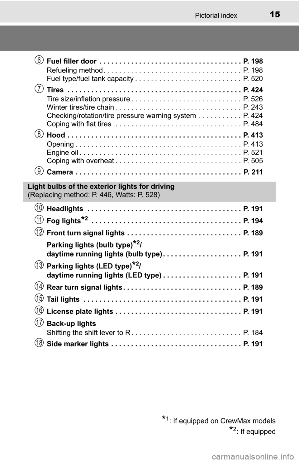 TOYOTA TUNDRA 2016 2.G Owners Manual 15Pictorial index
Fuel filler door  . . . . . . . . . . . . . . . . . . . . . . . . . . . . . . . . . . . .  P. 198
Refueling method . . . . . . . . . . . . . . . . . . . . . . . . . . . . . . . . . .