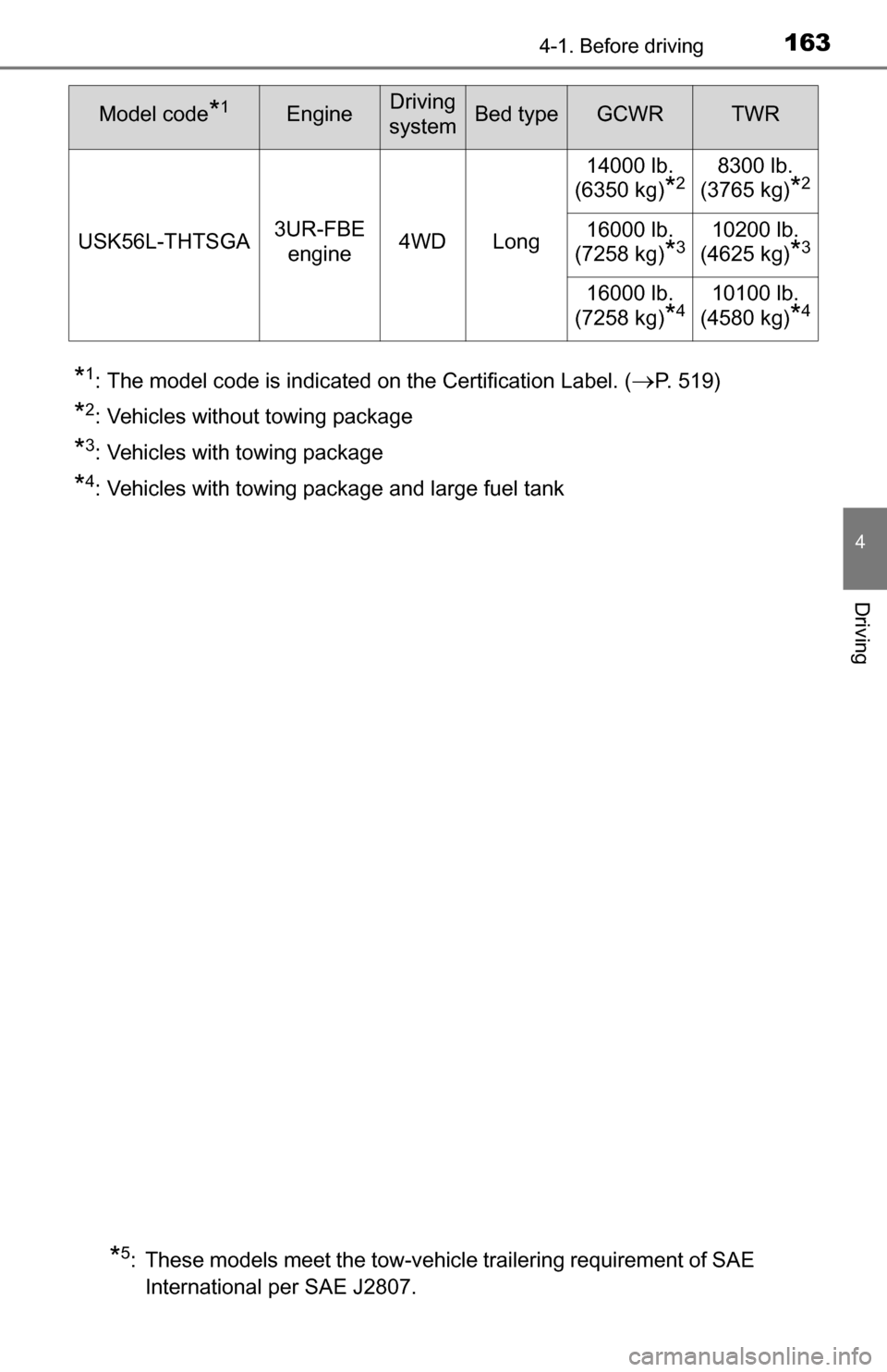 TOYOTA TUNDRA 2016 2.G Owners Manual 1634-1. Before driving
4
Driving
*1: The model code is indicated on the Certification Label. (P. 519)
*2: Vehicles without towing package
*3: Vehicles with towing package
*4: Vehicles with towing p TOYOTA TUNDRA 2016 2.G Owners Manual 1634-1. Before driving
4
Driving
*1: The model code is indicated on the Certification Label. (P. 519)
*2: Vehicles without towing package
*3: Vehicles with towing package
*4: Vehicles with towing p