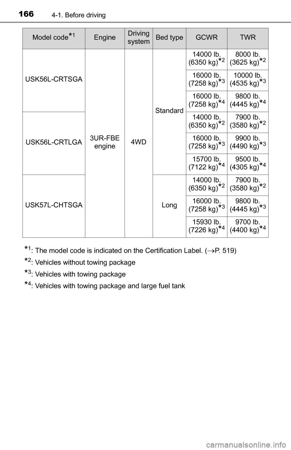 TOYOTA TUNDRA 2016 2.G Owners Manual 1664-1. Before driving
*1: The model code is indicated on the Certification Label. (P. 519)
*2: Vehicles without towing package
*3: Vehicles with towing package
*4: Vehicles with towing package and TOYOTA TUNDRA 2016 2.G Owners Manual 1664-1. Before driving
*1: The model code is indicated on the Certification Label. (P. 519)
*2: Vehicles without towing package
*3: Vehicles with towing package
*4: Vehicles with towing package and