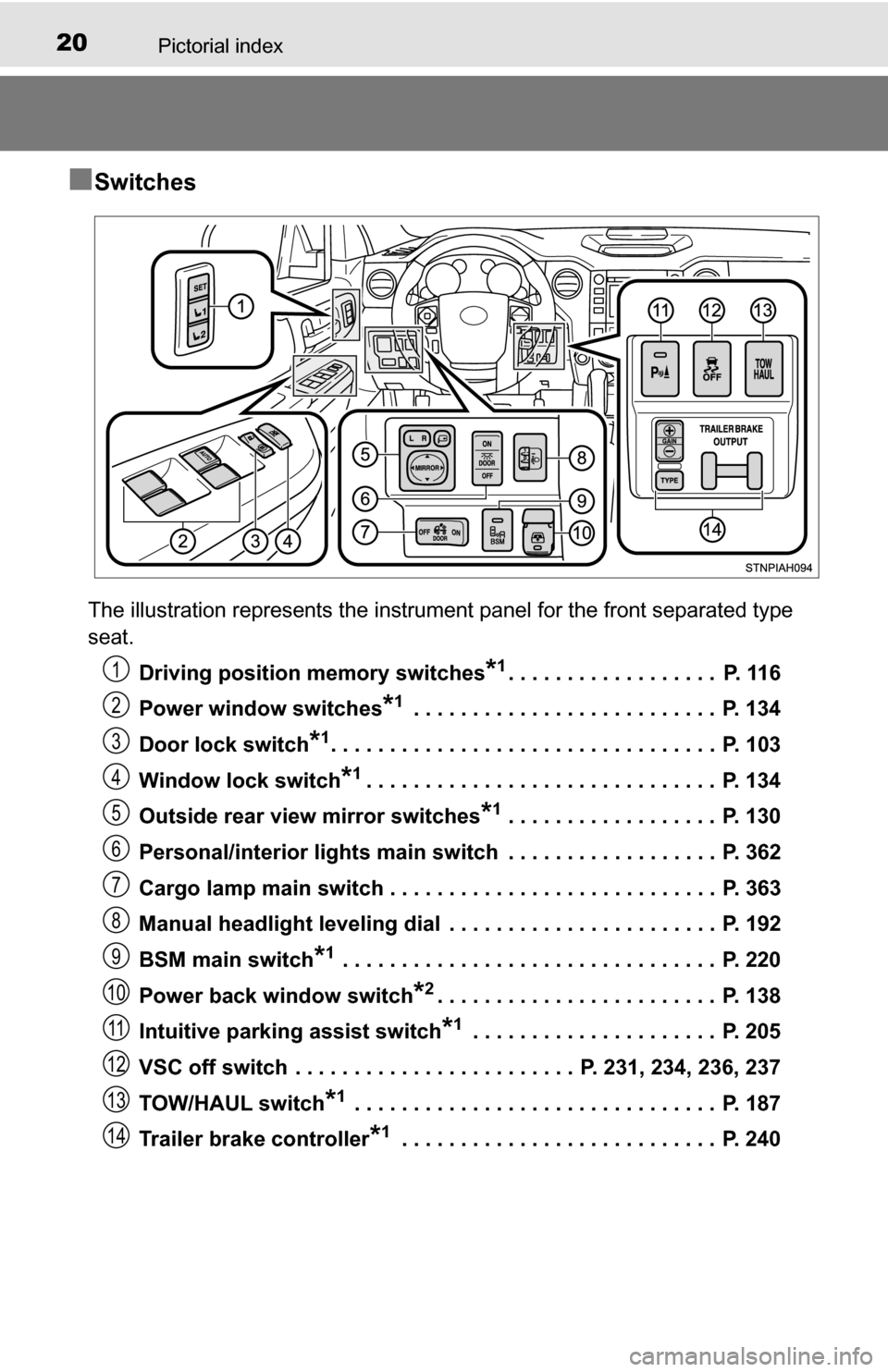 TOYOTA TUNDRA 2016 2.G Owners Manual 20Pictorial index
■Switches
The illustration represents the instrument panel for the front separated\
 type 
seat.Driving position memory switches
*1. . . . . . . . . . . . . . . . . .  P. 116
Power