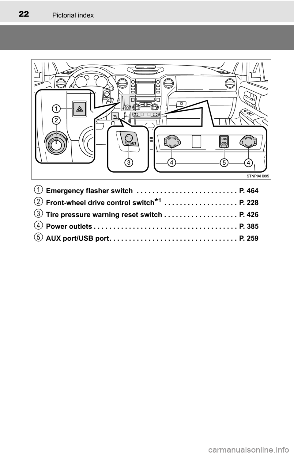 TOYOTA TUNDRA 2016 2.G Owners Manual 22Pictorial index
Emergency flasher switch  . . . . . . . . . . . . . . . . . . . . . . . . . .  P. 464
Front-wheel drive control switch
*1 . . . . . . . . . . . . . . . . . . .  P. 228
Tire pressure 