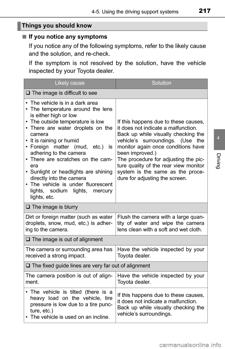 TOYOTA TUNDRA 2016 2.G Owners Manual 2174-5. Using the driving support systems
4
Driving
■If you notice any symptoms
If you notice any of the following symptoms, refer to the likely cause
and the solution, and re-check.
If the symptom TOYOTA TUNDRA 2016 2.G Owners Manual 2174-5. Using the driving support systems
4
Driving
■If you notice any symptoms
If you notice any of the following symptoms, refer to the likely cause
and the solution, and re-check.
If the symptom