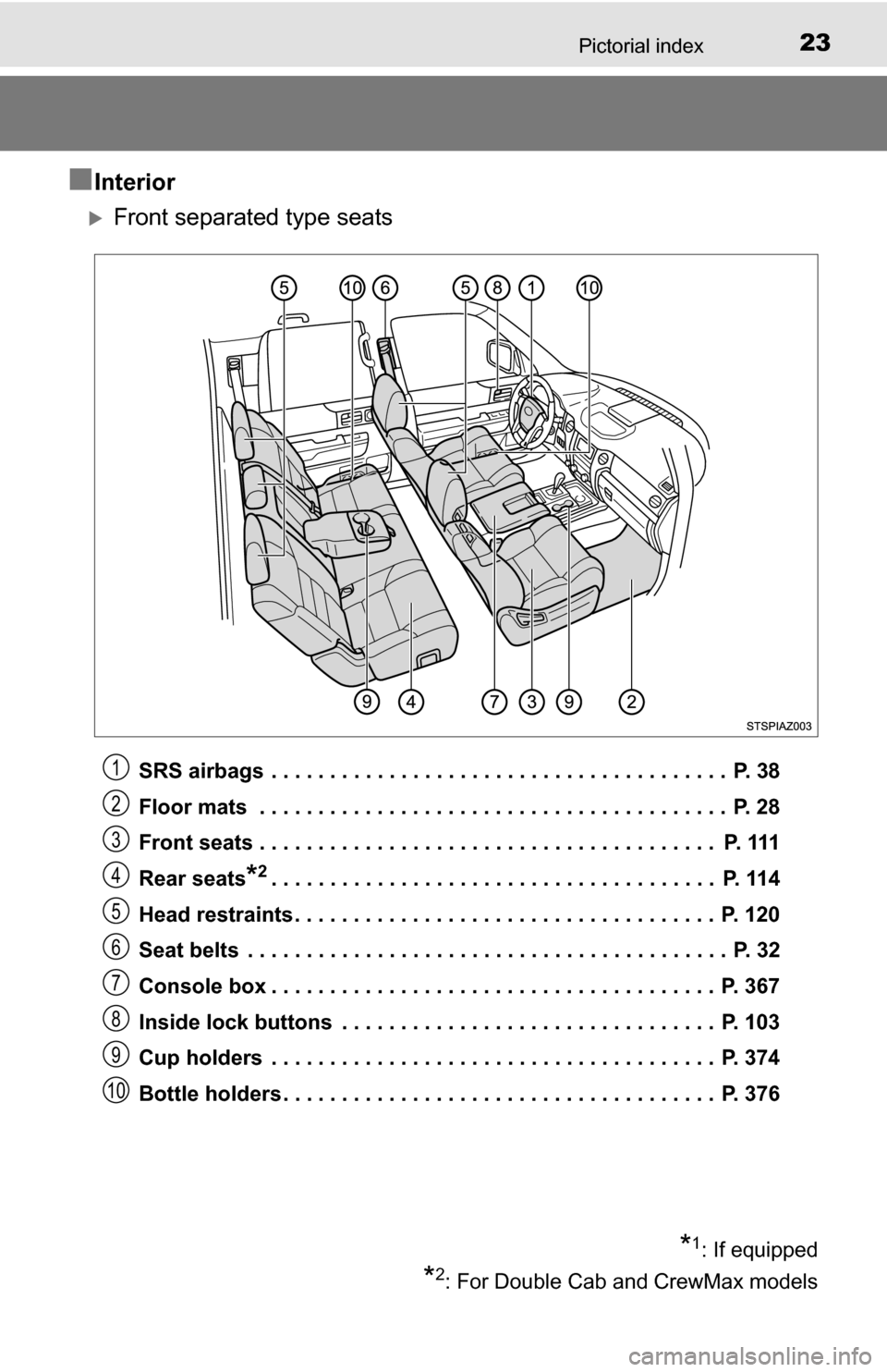 TOYOTA TUNDRA 2016 2.G Owners Manual 23Pictorial index
■Interior
Front separated type seats
SRS airbags . . . . . . . . . . . . . . . . . . . . . . . . . . . . . . . . . . . . . . . P. 38
Floor mats . . . . . . . . . . . . . . . TOYOTA TUNDRA 2016 2.G Owners Manual 23Pictorial index
■Interior
Front separated type seats
SRS airbags . . . . . . . . . . . . . . . . . . . . . . . . . . . . . . . . . . . . . . . P. 38
Floor mats . . . . . . . . . . . . . . .