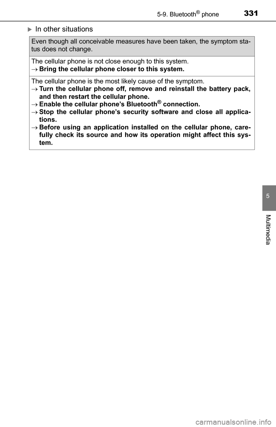 TOYOTA TUNDRA 2016 2.G Owners Manual 3315-9. Bluetooth® phone
5
Multimedia
In other situations
Even though all conceivable measures have been taken, the symptom sta-
tus does not change.
The cellular phone is not close enough to this TOYOTA TUNDRA 2016 2.G Owners Manual 3315-9. Bluetooth® phone
5
Multimedia
In other situations
Even though all conceivable measures have been taken, the symptom sta-
tus does not change.
The cellular phone is not close enough to this