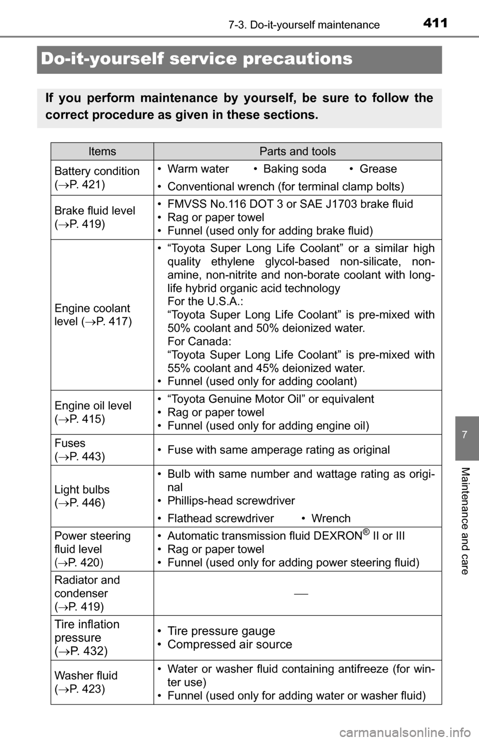 TOYOTA TUNDRA 2016 2.G Owners Manual 4117-3. Do-it-yourself maintenance
7
Maintenance and care
Do-it-yourself service precautions
If you perform maintenance by yourself, be sure to follow the
correct procedure as given in these sections. TOYOTA TUNDRA 2016 2.G Owners Manual 4117-3. Do-it-yourself maintenance
7
Maintenance and care
Do-it-yourself service precautions
If you perform maintenance by yourself, be sure to follow the
correct procedure as given in these sections.