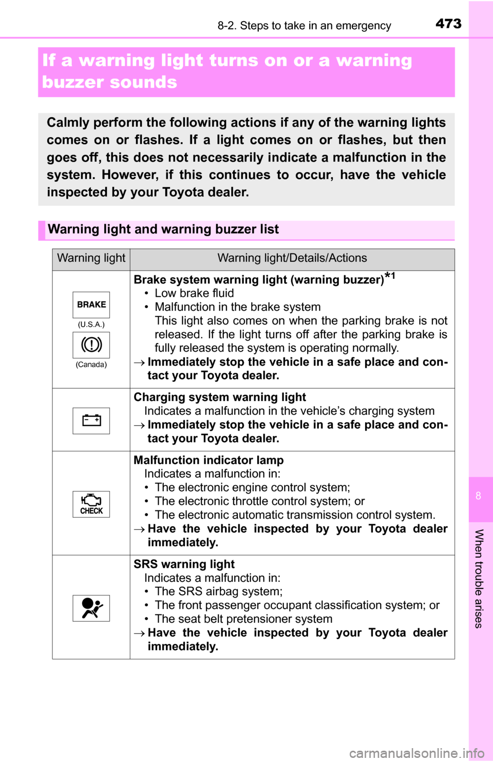 TOYOTA TUNDRA 2016 2.G Owners Manual 473
8
When trouble arises
8-2. Steps to take in an emergency
If a warning light turns on or a warning
buzzer sounds
Calmly perform the following actions if any of the warning lights
comes on or flash TOYOTA TUNDRA 2016 2.G Owners Manual 473
8
When trouble arises
8-2. Steps to take in an emergency
If a warning light turns on or a warning
buzzer sounds
Calmly perform the following actions if any of the warning lights
comes on or flash