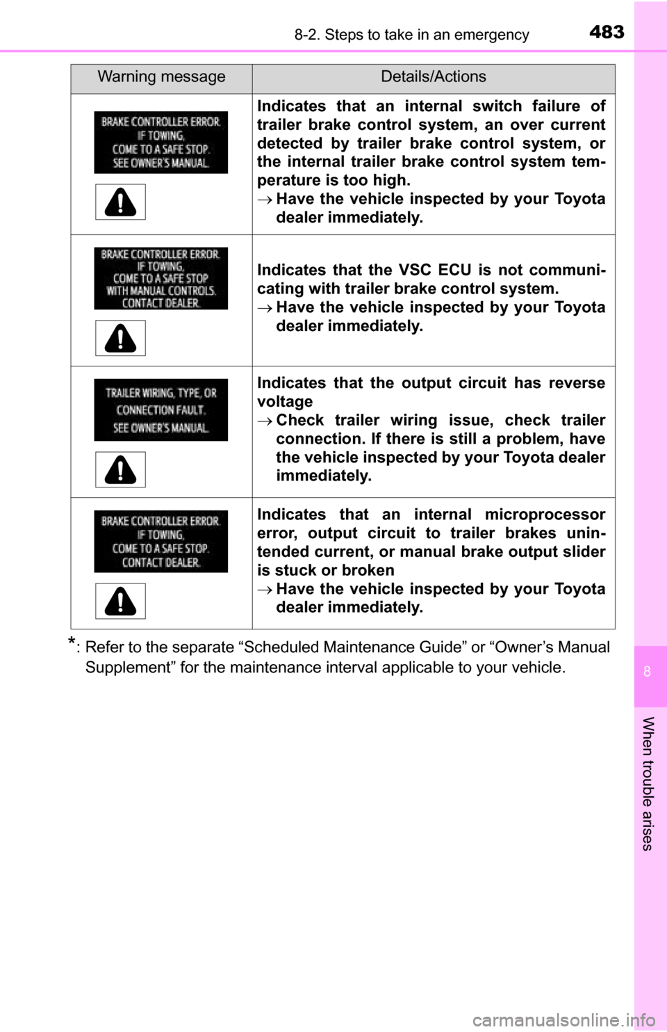 TOYOTA TUNDRA 2016 2.G Owners Manual 4838-2. Steps to take in an emergency
8
When trouble arises
*: Refer to the separate “Scheduled Maintenance Guide” or “Owner’s ManualSupplement” for the maintenance interval applicable to yo TOYOTA TUNDRA 2016 2.G Owners Manual 4838-2. Steps to take in an emergency
8
When trouble arises
*: Refer to the separate “Scheduled Maintenance Guide” or “Owner’s ManualSupplement” for the maintenance interval applicable to yo