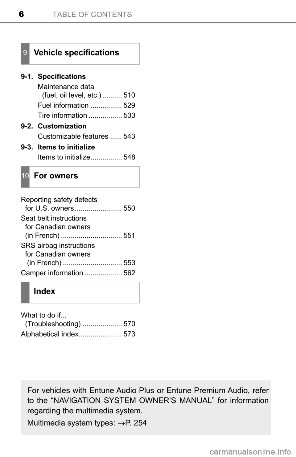 TOYOTA TUNDRA 2016 2.G Owners Manual TABLE OF CONTENTS6
9-1. SpecificationsMaintenance data (fuel, oil level, etc.) .......... 510
Fuel information ................ 529
Tire information ................. 533
9-2. Customization Customizab