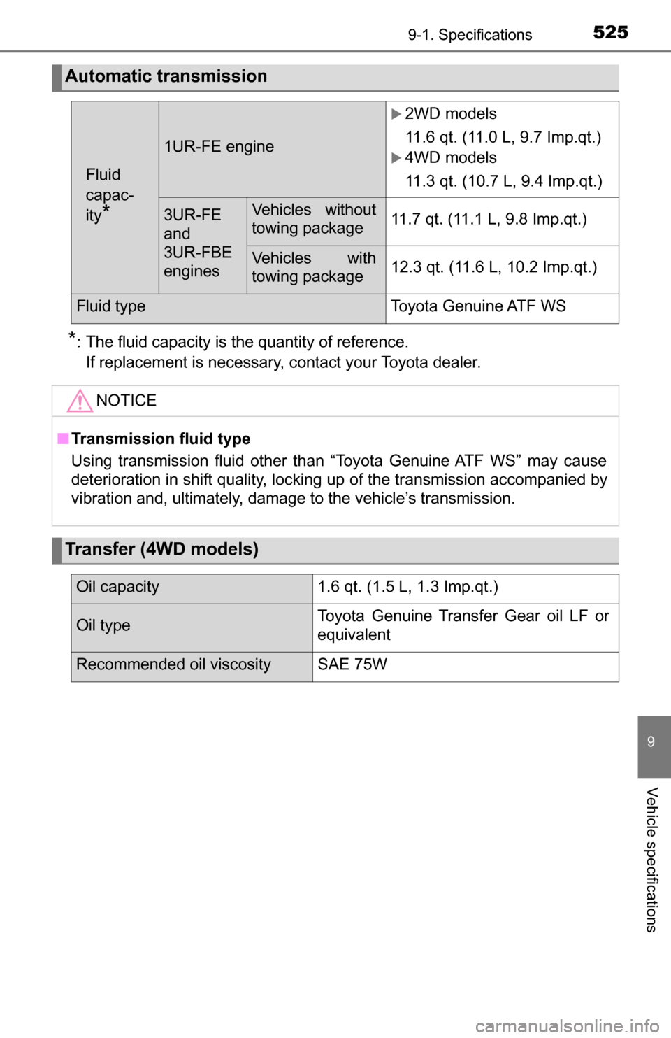 TOYOTA TUNDRA 2016 2.G Owners Manual 5259-1. Specifications
9
Vehicle specifications
*: The fluid capacity is the quantity of reference. If replacement is necessary, contact your Toyota dealer.
Automatic transmission
Fluid
capac-
ity
*
TOYOTA TUNDRA 2016 2.G Owners Manual 5259-1. Specifications
9
Vehicle specifications
*: The fluid capacity is the quantity of reference. If replacement is necessary, contact your Toyota dealer.
Automatic transmission
Fluid
capac-
ity
*