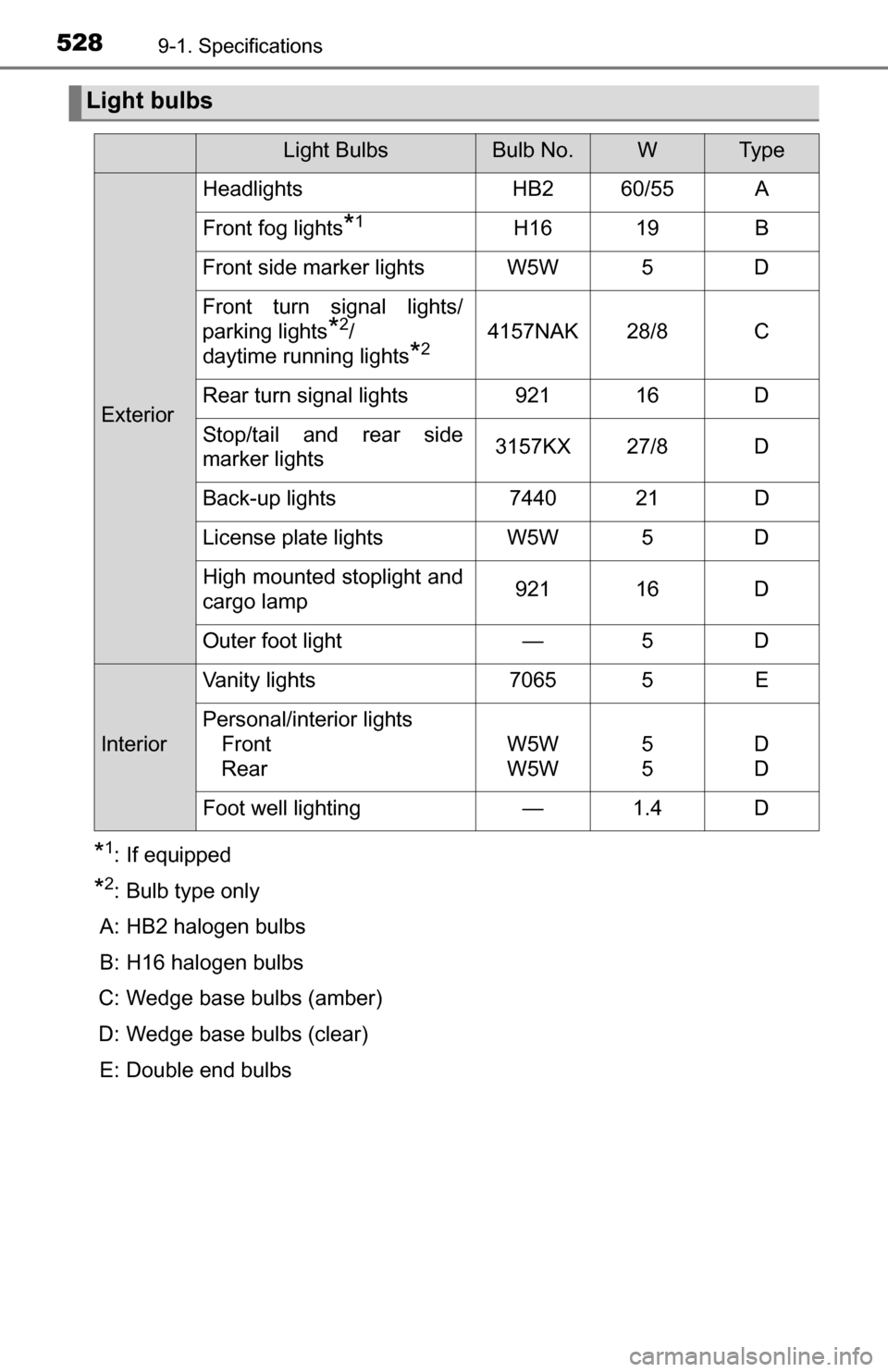 TOYOTA TUNDRA 2016 2.G Owners Manual 5289-1. Specifications
*1: If equipped
*2: Bulb type only
A: HB2 halogen bulbs
B: H16 halogen bulbs
C: Wedge base bulbs (amber)
D: Wedge base bulbs (clear)
E: Double end bulbs
Light bulbs
Light BulbsB TOYOTA TUNDRA 2016 2.G Owners Manual 5289-1. Specifications
*1: If equipped
*2: Bulb type only
A: HB2 halogen bulbs
B: H16 halogen bulbs
C: Wedge base bulbs (amber)
D: Wedge base bulbs (clear)
E: Double end bulbs
Light bulbs
Light BulbsB