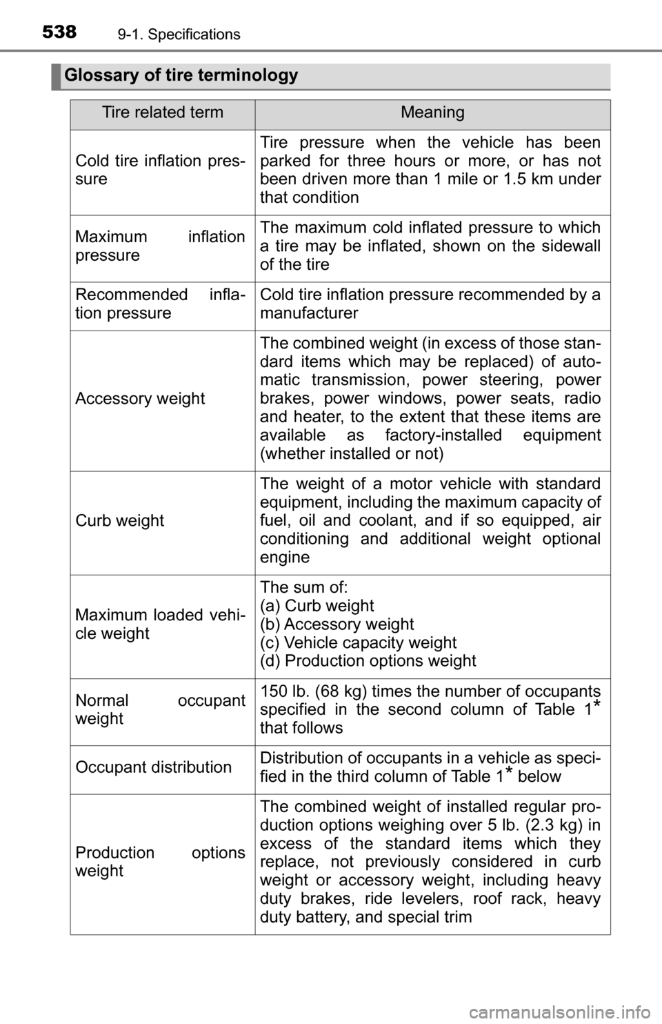 TOYOTA TUNDRA 2016 2.G Owners Manual 5389-1. Specifications
Glossary of tire terminology
Tire related termMeaning
Cold tire inflation pres-
sure
Tire pressure when the vehicle has been
parked for three hours or more, or has not
been driv TOYOTA TUNDRA 2016 2.G Owners Manual 5389-1. Specifications
Glossary of tire terminology
Tire related termMeaning
Cold tire inflation pres-
sure
Tire pressure when the vehicle has been
parked for three hours or more, or has not
been driv