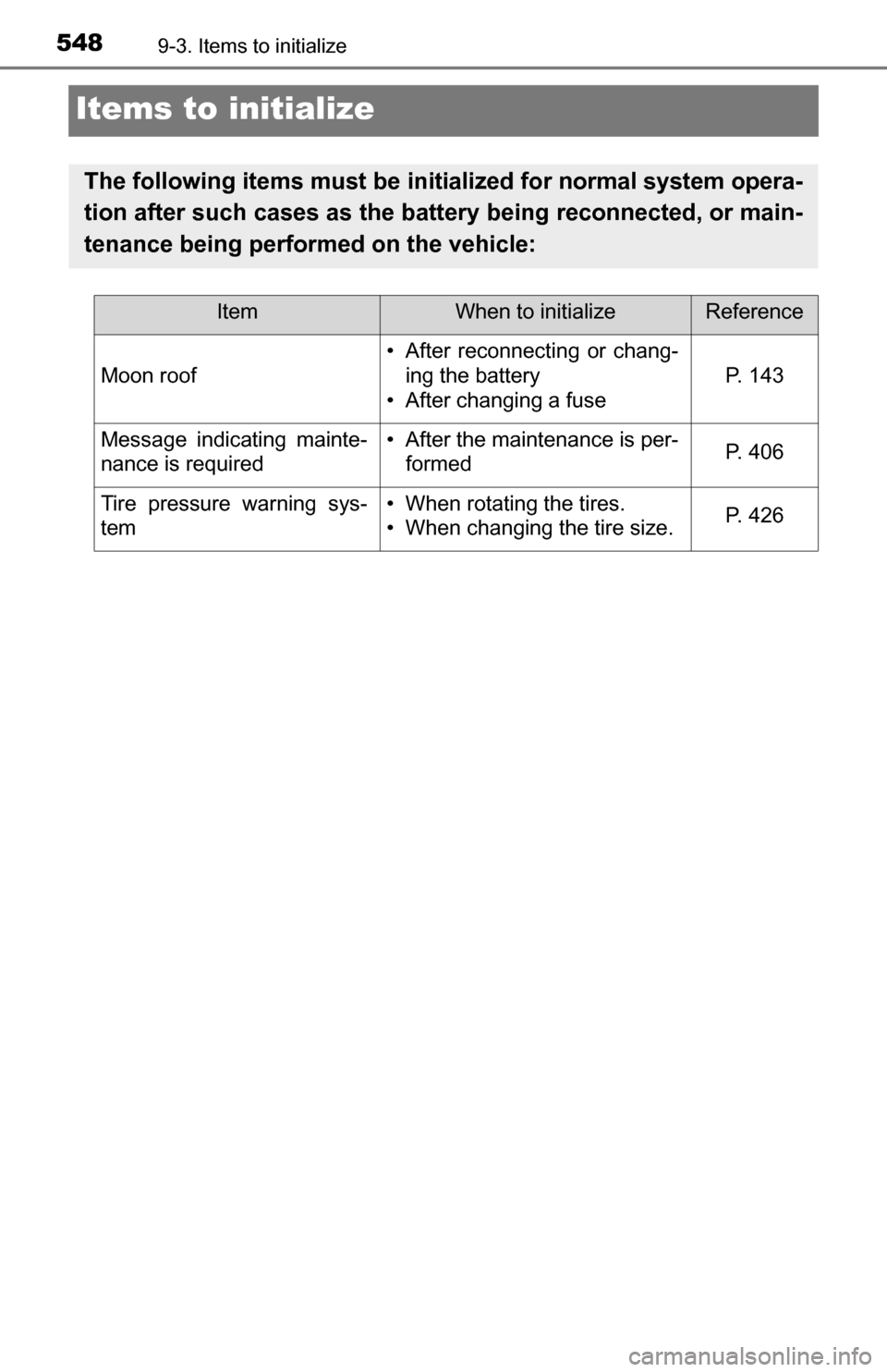 TOYOTA TUNDRA 2016 2.G Owners Manual 5489-3. Items to initialize
Items to initialize
The following items must be initialized for normal system opera-
tion after such cases as the battery being reconnected, or main-
tenance being performe TOYOTA TUNDRA 2016 2.G Owners Manual 5489-3. Items to initialize
Items to initialize
The following items must be initialized for normal system opera-
tion after such cases as the battery being reconnected, or main-
tenance being performe