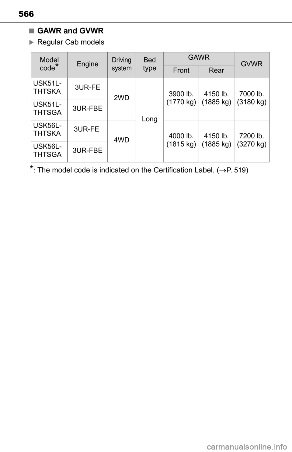 TOYOTA TUNDRA 2016 2.G Owners Manual 566
■GAWR and GVWR
Regular Cab models
*:The model code is indicated on the Certification Label. (P. 5 1 9)
Model
code
*EngineDriving
systemBed
typeGAWRGVWRFrontRear
USK51L-
THTSKA 3UR-FE
2 TOYOTA TUNDRA 2016 2.G Owners Manual 566
■GAWR and GVWR
Regular Cab models
*:The model code is indicated on the Certification Label. (P. 5 1 9)
Model
code
*EngineDriving
systemBed
typeGAWRGVWRFrontRear
USK51L-
THTSKA 3UR-FE
2