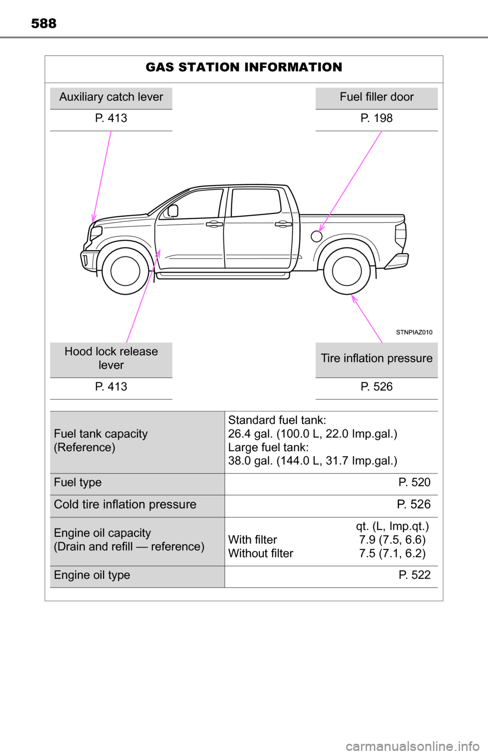 TOYOTA TUNDRA 2016 2.G Owners Manual 588
GAS STATION INFORMATION
Auxiliary catch leverFuel filler door
P. 413 P. 198
Hood lock release leverTire inflation pressure
P. 413
P. 526
Fuel tank capacity
(Reference) Standard fuel tank:
26.4 ga TOYOTA TUNDRA 2016 2.G Owners Manual 588
GAS STATION INFORMATION
Auxiliary catch leverFuel filler door
P. 413 P. 198
Hood lock release leverTire inflation pressure
P. 413
P. 526
Fuel tank capacity
(Reference) Standard fuel tank:
26.4 ga