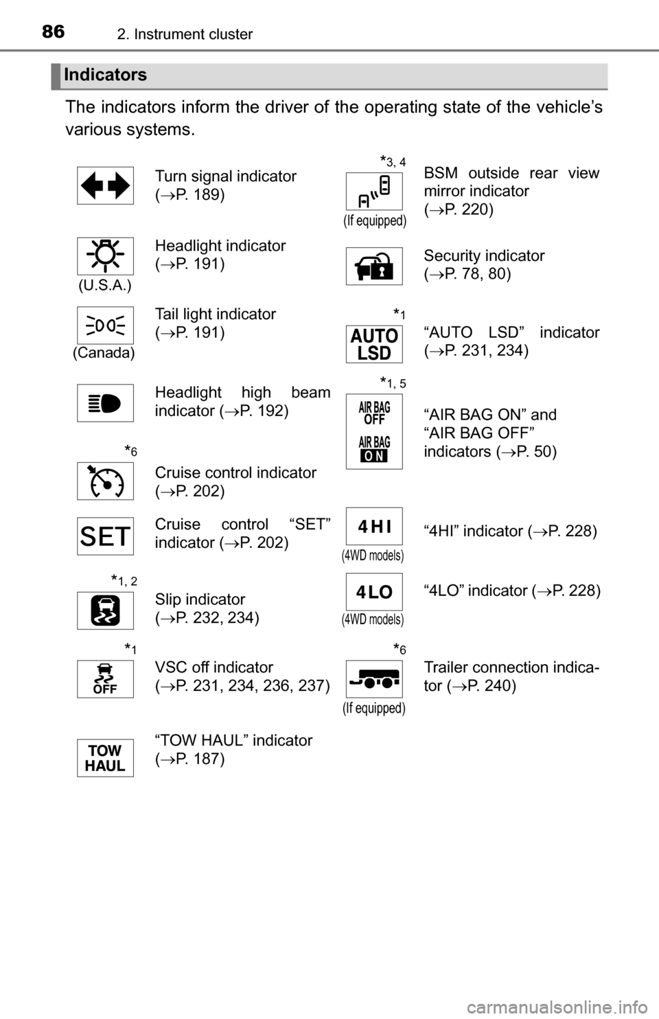 TOYOTA TUNDRA 2016 2.G Owners Manual 862. Instrument cluster
The indicators inform the driver of the operating state of the vehicle’s
various systems. 
Indicators
Turn signal indicator 
( P. 189)*3, 4
(If equipped)
BSM outside rear 