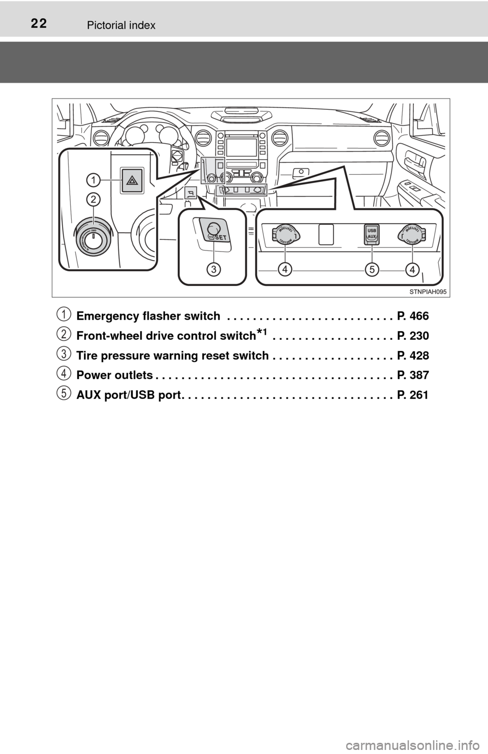 TOYOTA TUNDRA 2017 2.G Owners Manual 22Pictorial index
Emergency flasher switch  . . . . . . . . . . . . . . . . . . . . . . . . . .  P. 466
Front-wheel drive control switch
*1 . . . . . . . . . . . . . . . . . . .  P. 230
Tire pressure 