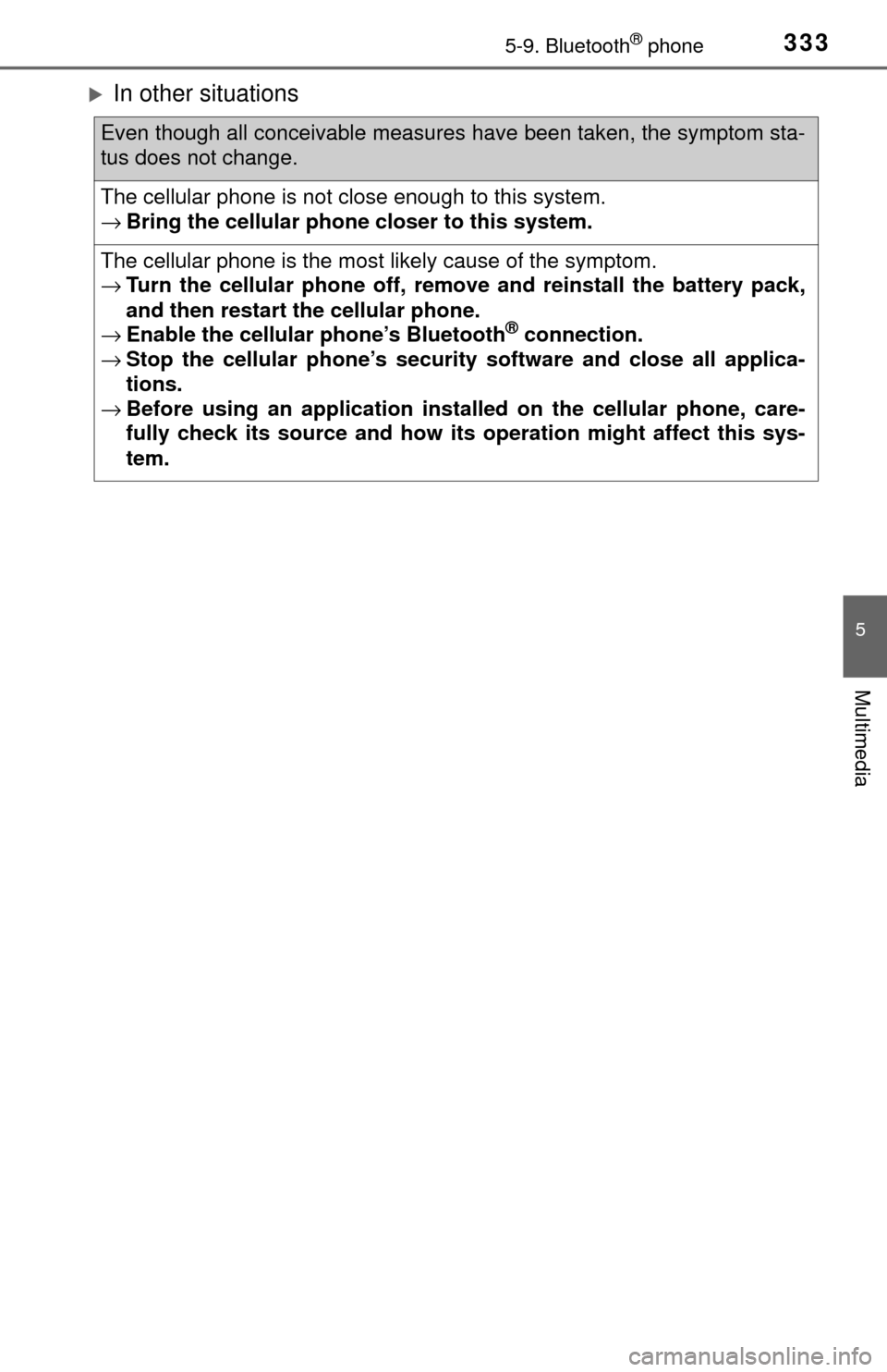 TOYOTA TUNDRA 2017 2.G Owners Manual 3335-9. Bluetooth® phone
5
Multimedia
In other situations
Even though all conceivable measures have been taken, the symptom sta-
tus does not change.
The cellular phone is not close enough to this TOYOTA TUNDRA 2017 2.G Owners Manual 3335-9. Bluetooth® phone
5
Multimedia
In other situations
Even though all conceivable measures have been taken, the symptom sta-
tus does not change.
The cellular phone is not close enough to this