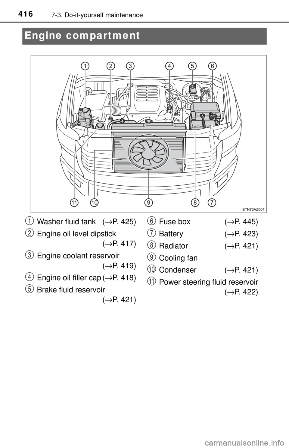 TOYOTA TUNDRA 2017 2.G Owners Manual 4167-3. Do-it-yourself maintenance
Engine compartment
Washer fluid tank (→P. 425)
Engine oil level dipstick (→ P. 417)
Engine coolant reservoir (→ P. 419)
Engine oil filler cap ( →P. 418)
Brak