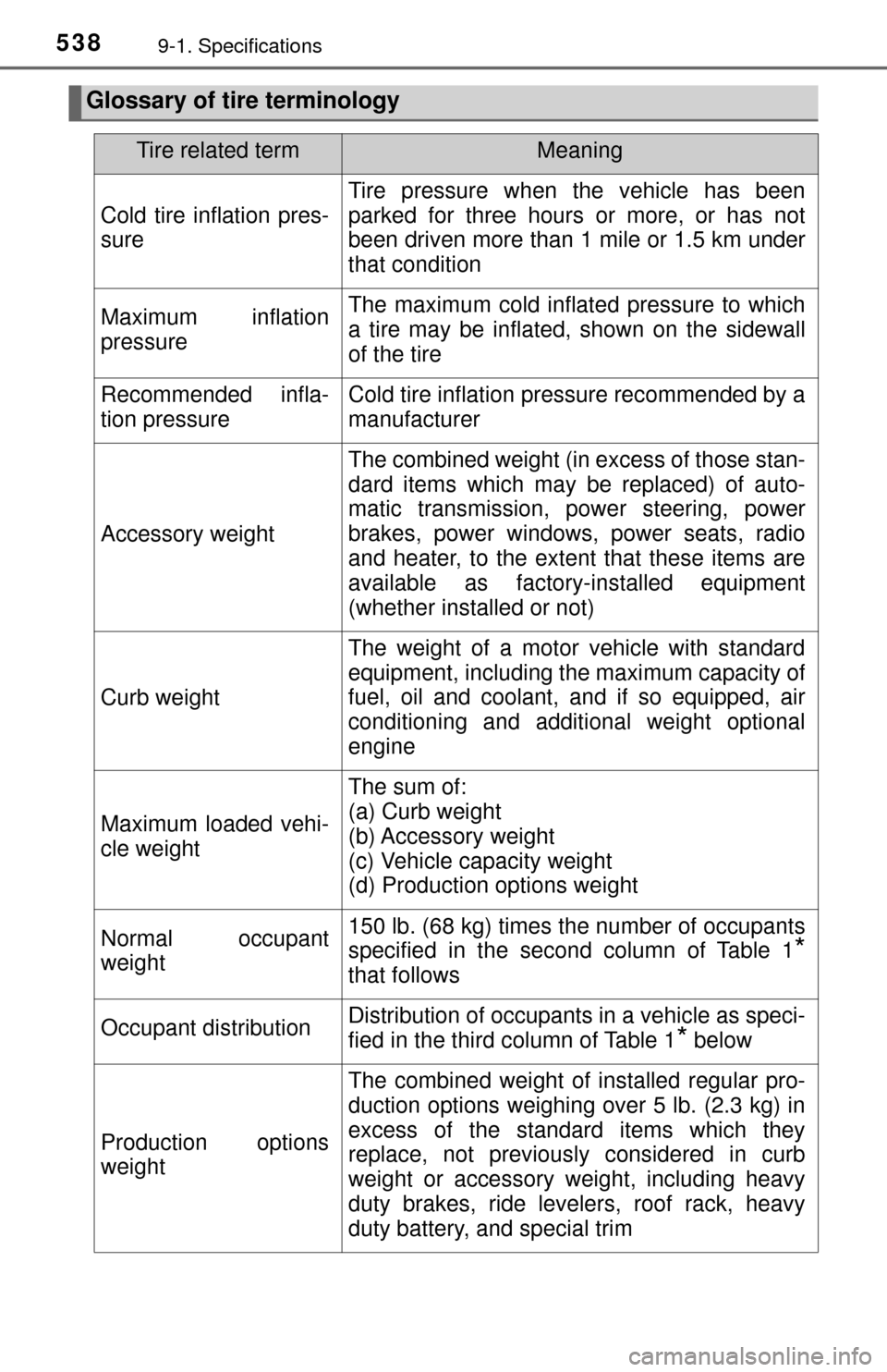 TOYOTA TUNDRA 2017 2.G Owners Manual 5389-1. Specifications
Glossary of tire terminology
Tire related termMeaning
Cold tire inflation pres-
sure
Tire pressure when the vehicle has been
parked for three hours or more, or has not
been driv TOYOTA TUNDRA 2017 2.G Owners Manual 5389-1. Specifications
Glossary of tire terminology
Tire related termMeaning
Cold tire inflation pres-
sure
Tire pressure when the vehicle has been
parked for three hours or more, or has not
been driv