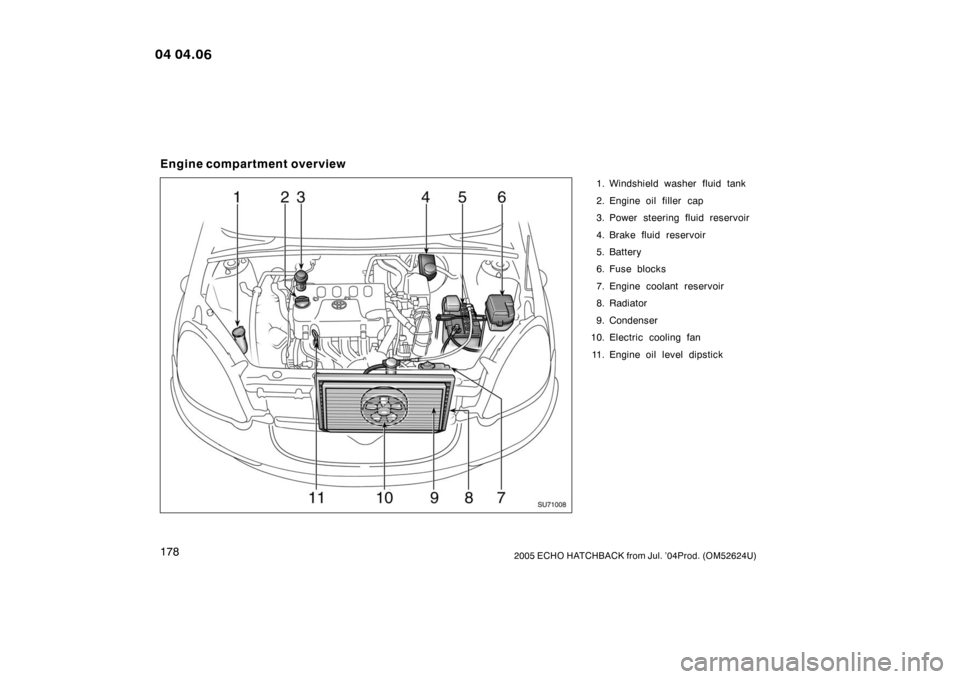 TOYOTA YARIS 2004 1.G Owners Manual 1782005 ECHO HATCHBACK from Jul. ’04Prod. (OM52624U)
Engine compartment overview
1. Windshield washer fluid tank
2. Engine oil filler  cap
3. Power steering fluid reservoir
4. Brake fluid reservoir
