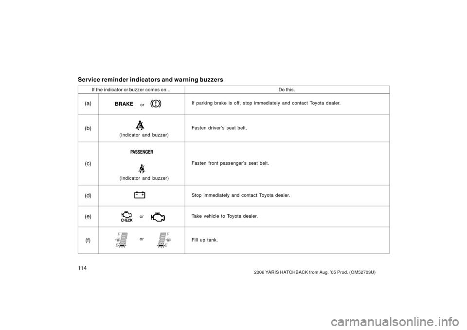 TOYOTA YARIS 2006 2.G Owners Manual 11 42006 YARIS HATCHBACK from Aug. ’05 Prod. (OM52703U)
Service reminder indicators and warning buzzers
If the indicator or buzzer comes on...Do this.
(a)orIf parking brake is off, stop immediately 