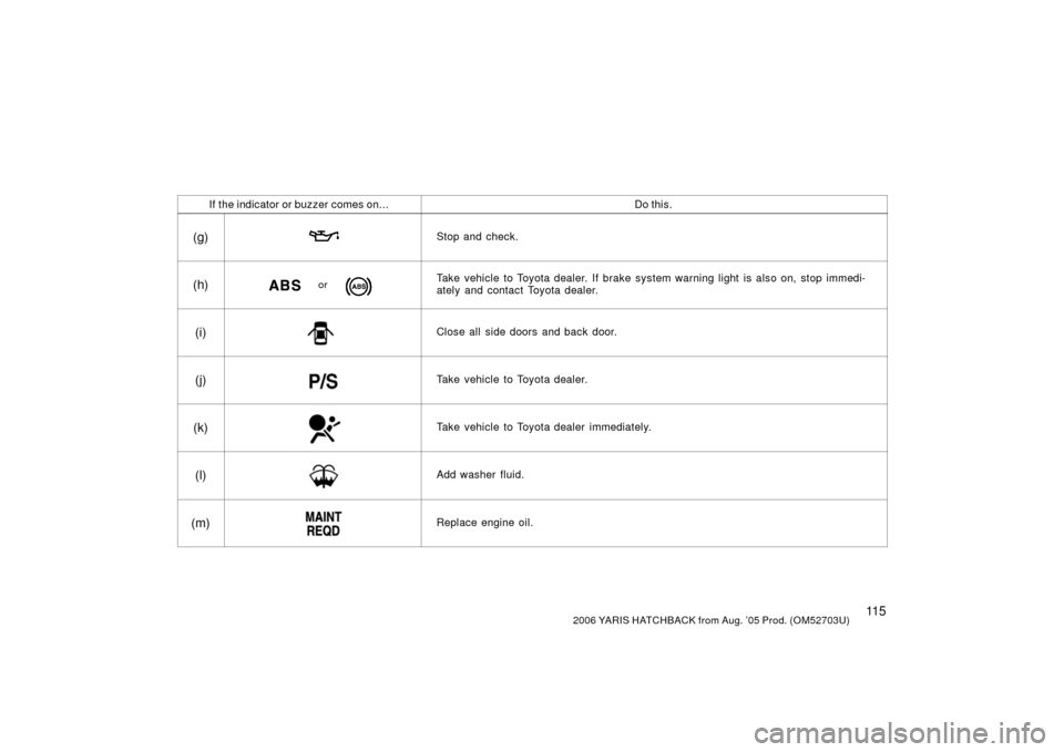 TOYOTA YARIS 2006 2.G Owners Manual 11 52006 YARIS HATCHBACK from Aug. ’05 Prod. (OM52703U)
If the indicator or buzzer comes on...Do this.
(g)Stop and check.
(h)orTake vehicle to Toyota dealer. If brake system warning light is also on