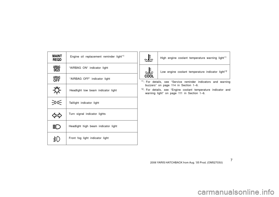 TOYOTA YARIS 2006 2.G User Guide 72006 YARIS HATCHBACK from Aug. ’05 Prod. (OM52703U)
“AIRBAG ON” indicator light
Taillight indicator light
Turn signal indicator lights
Headlight high beam indicator light High engine coolant te