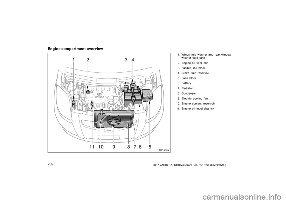 TOYOTA YARIS 2007 2.G User Guide 2622007 YARIS HATCHBACK from Feb. ’07Prod. (OM52754U)
Engine compartment overview
1. Windshield washer and rear windowwasher fluid tank
2. Engine oil filler  cap
3. Fusible link block
4. Brake fluid